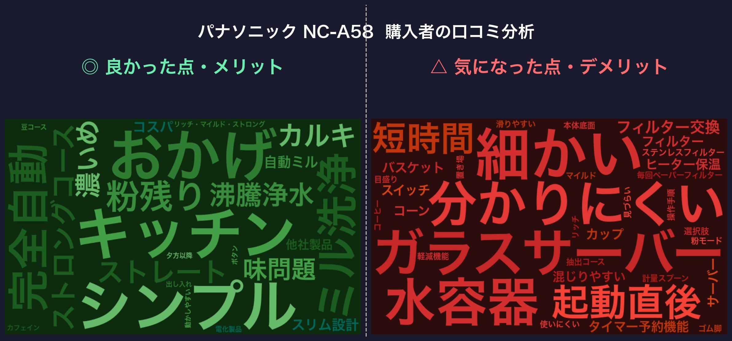 口コミワードクラウド：パナソニック NC-A58