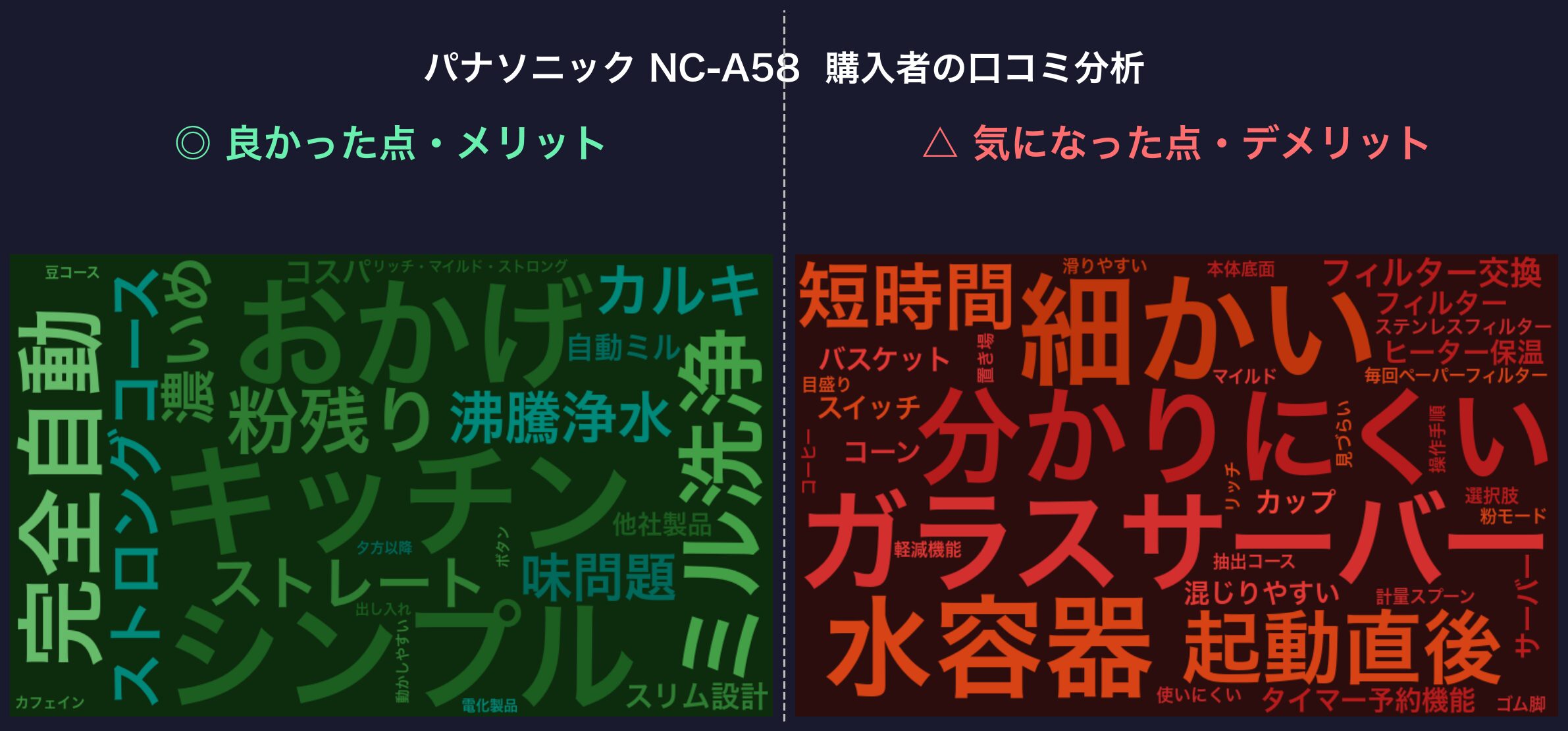 口コミワードクラウド:パナソニック NC-A58