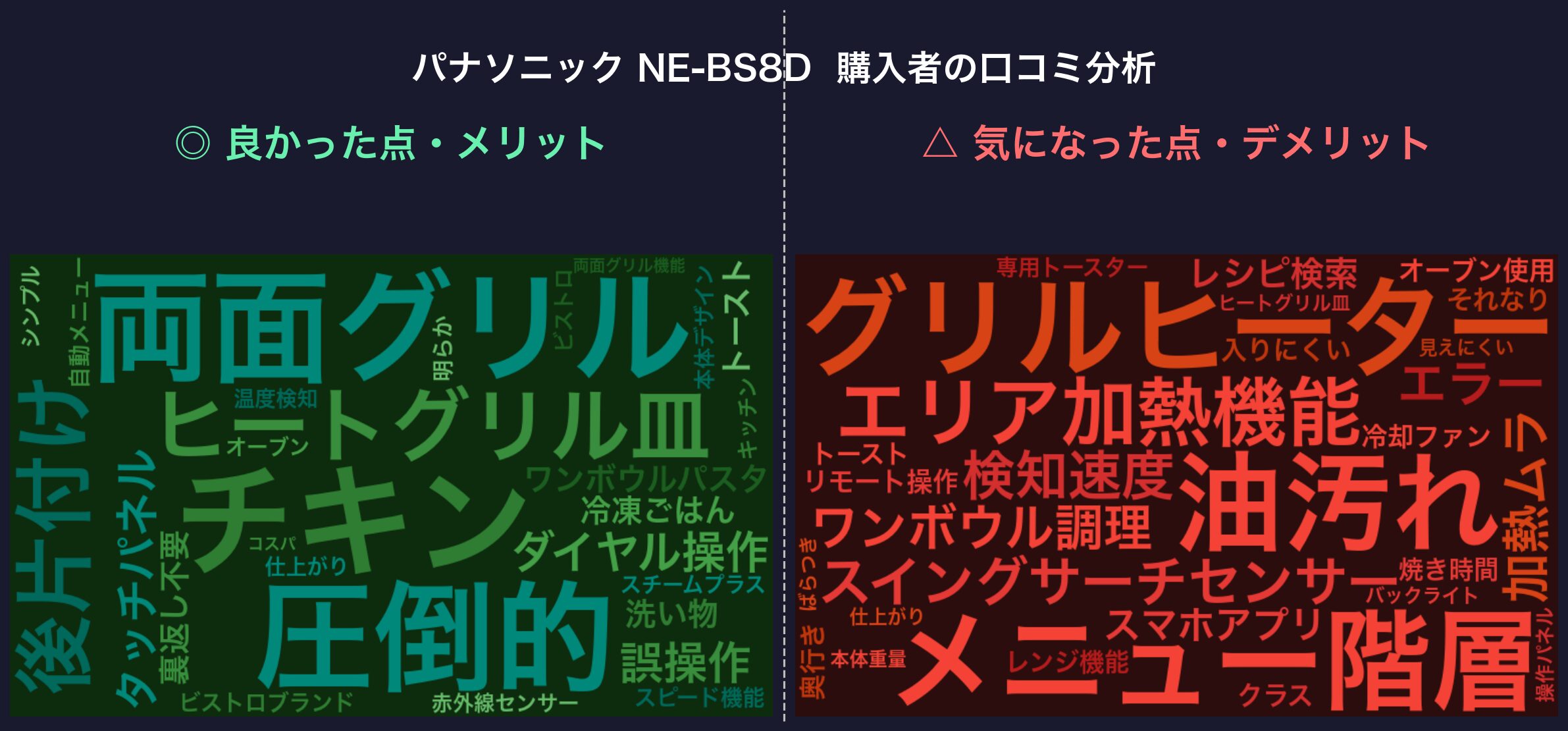 NE-BS8D 口コミWordCloud