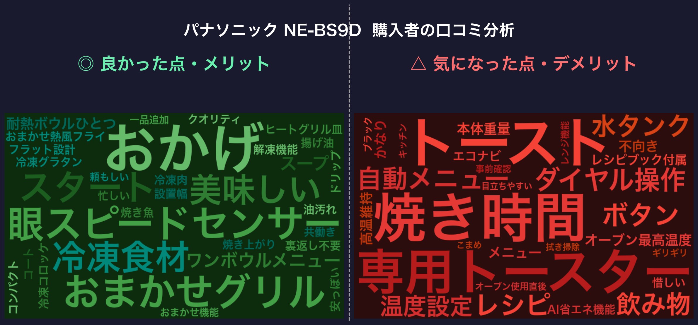 NE-BS9D 口コミWordCloud