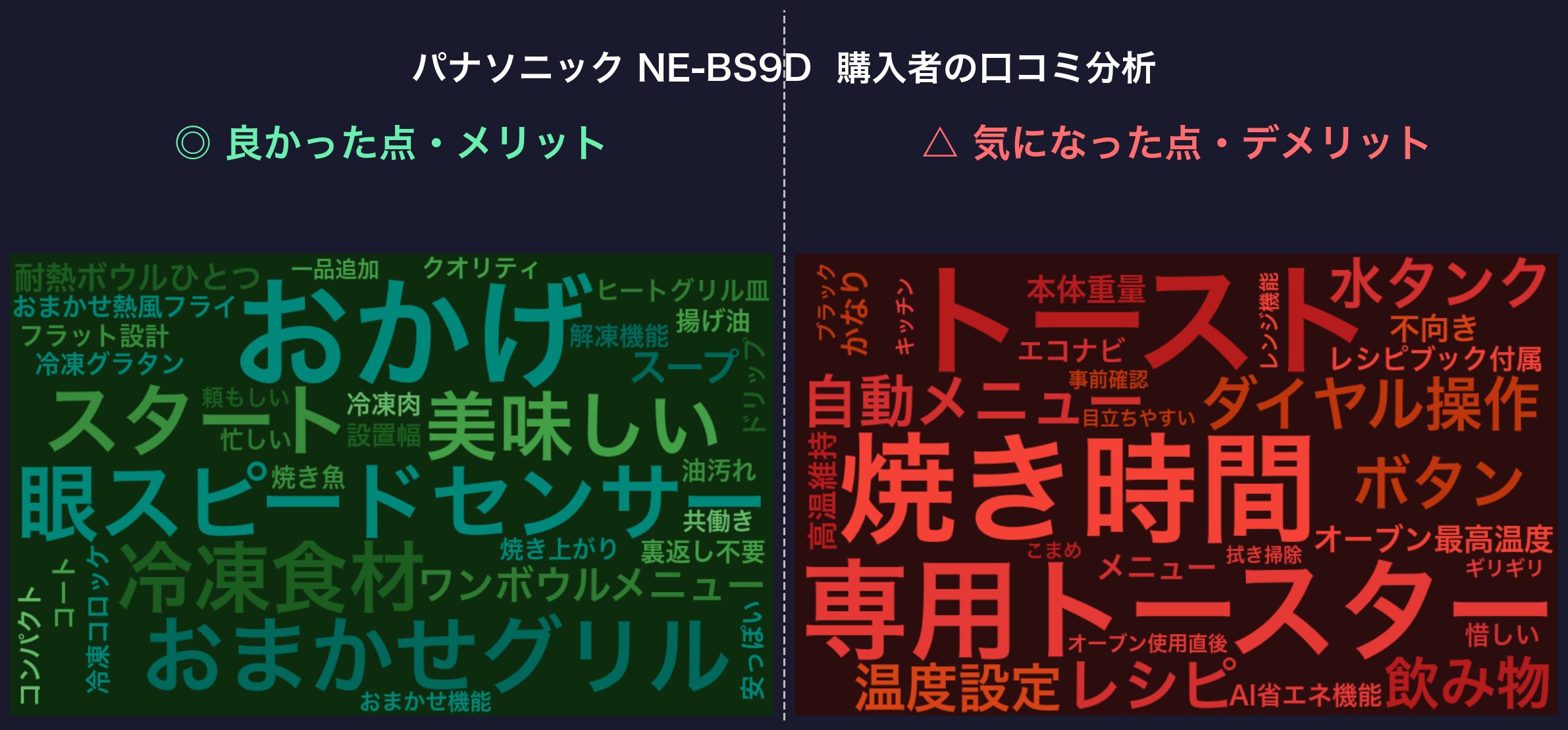 口コミワードクラウド:パナソニック NE-BS9D