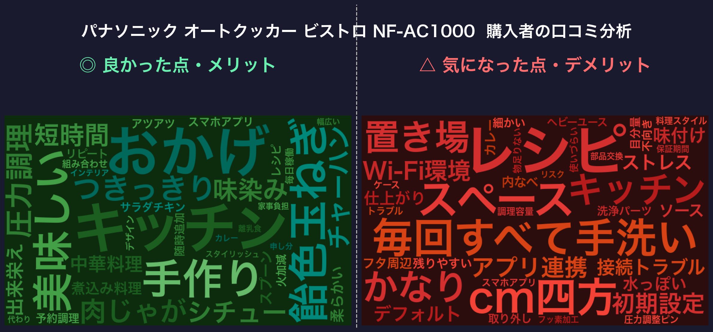 口コミワードクラウド：ビストロ NF-AC1000