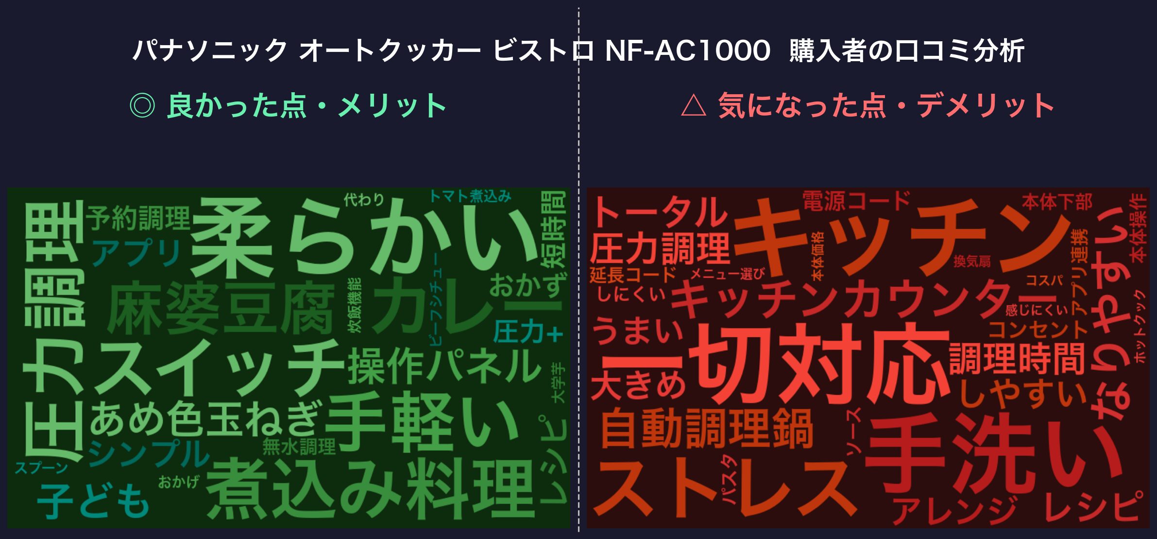 口コミワードクラウド：NF-AC1000