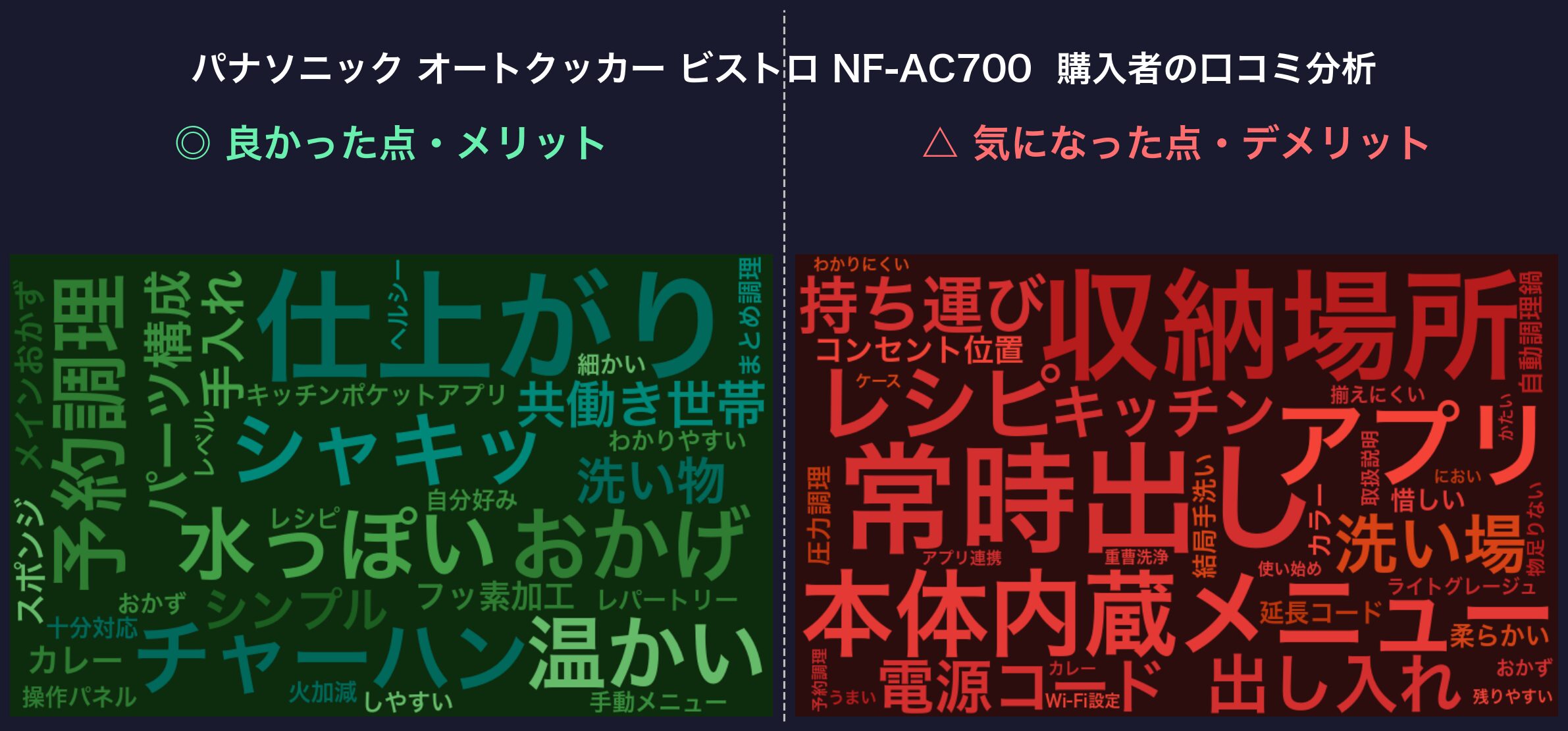 口コミワードクラウド:ビストロ NF-AC700