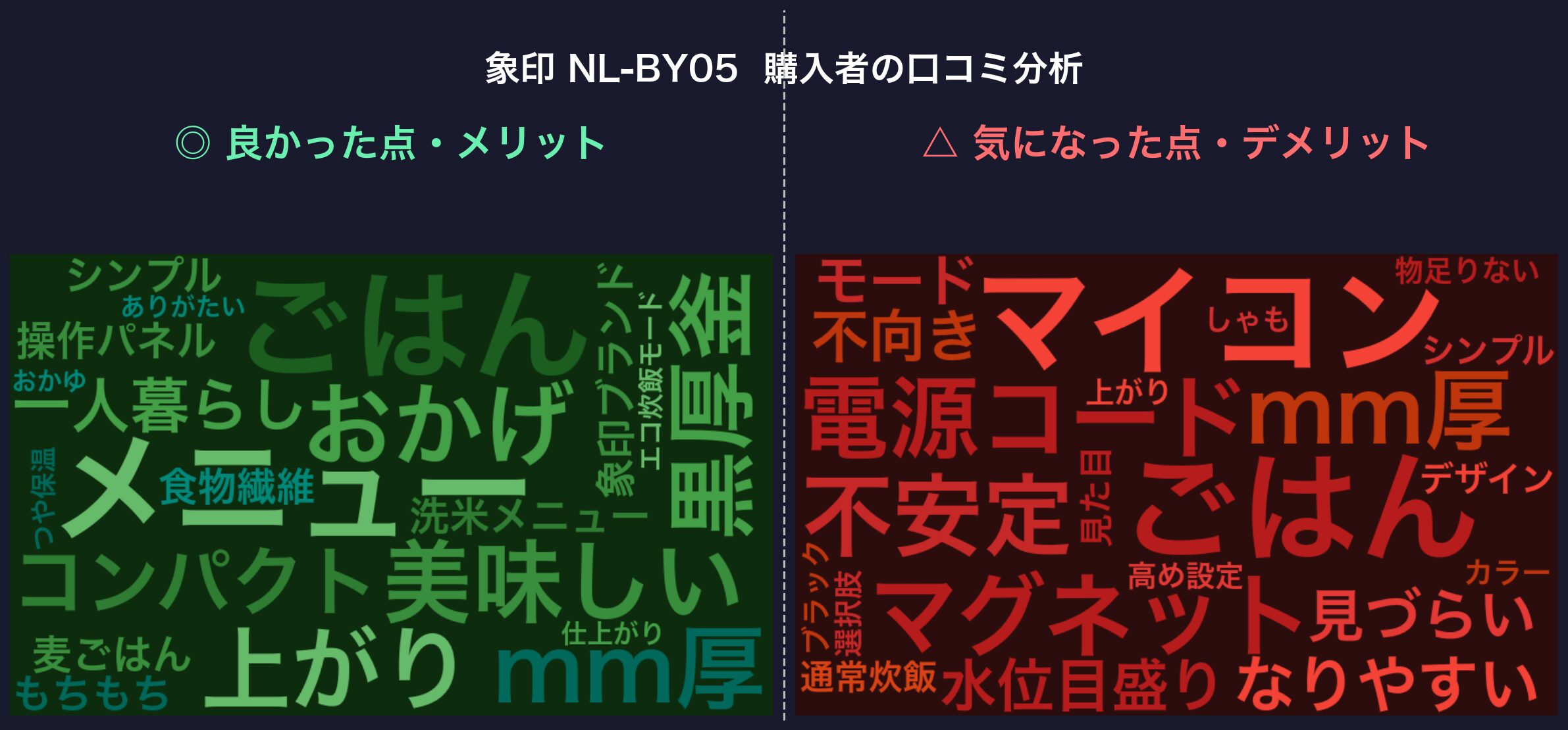 口コミワードクラウド：象印 NL-BY05