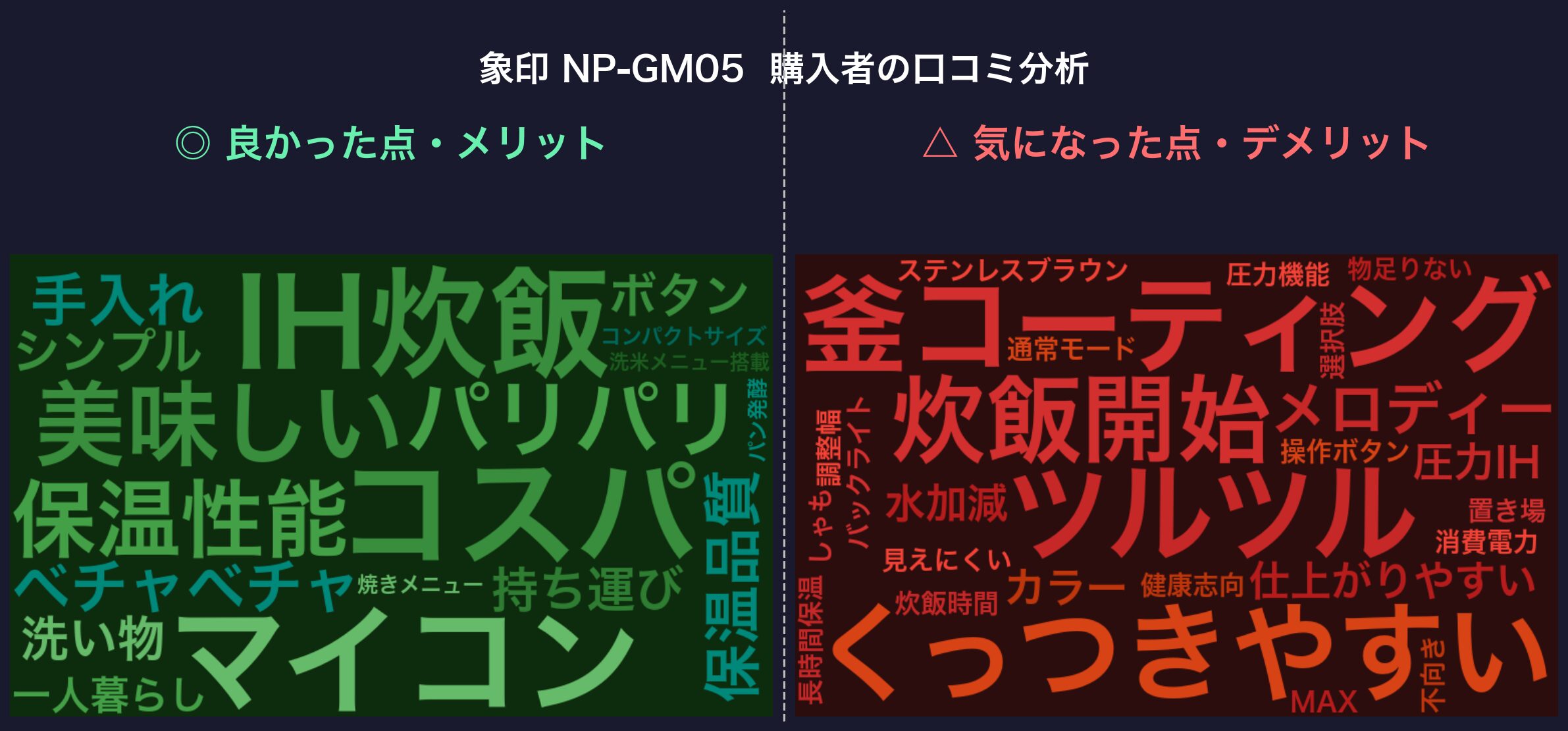 口コミワードクラウド：象印 NP-GM05