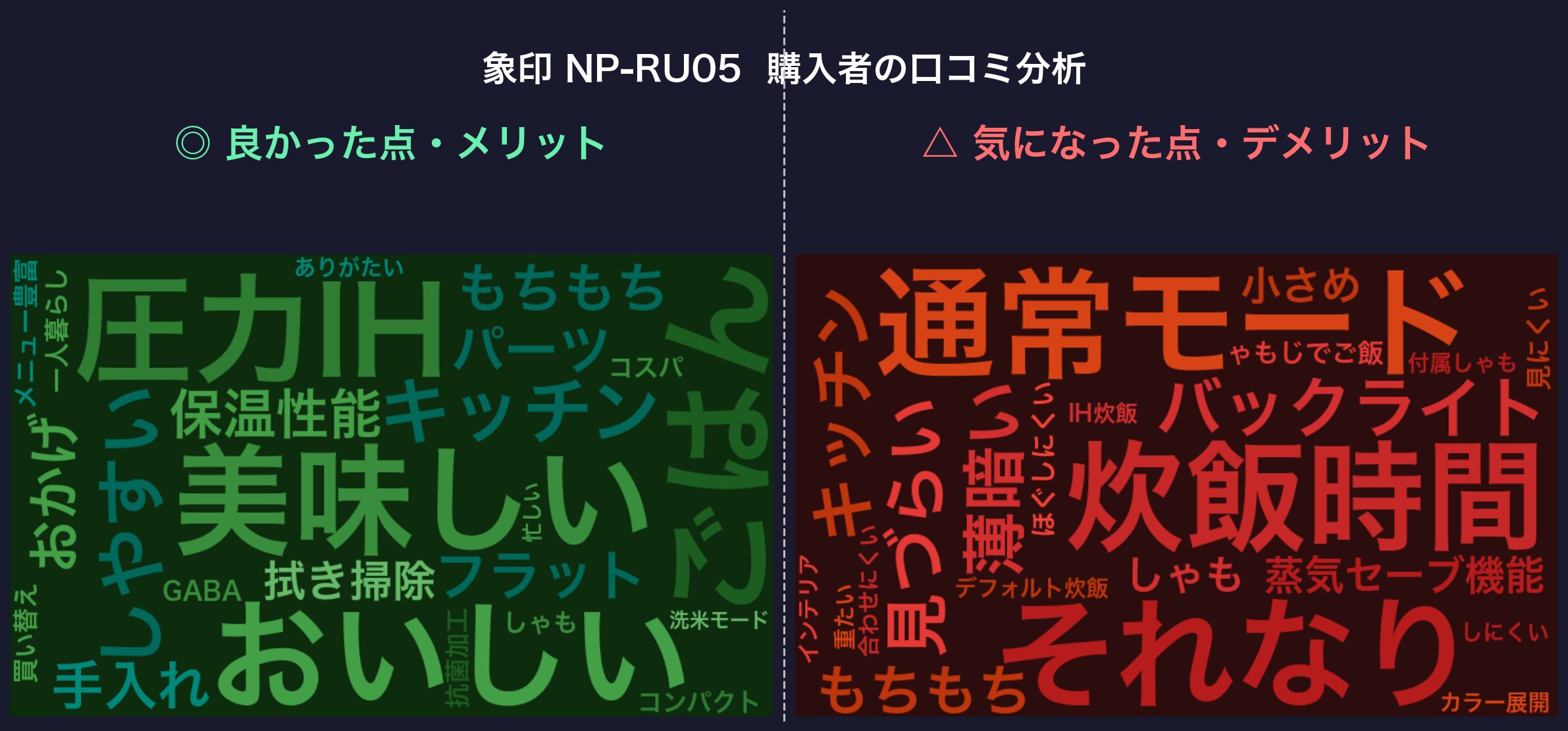 口コミワードクラウド：象印 NP-RU05