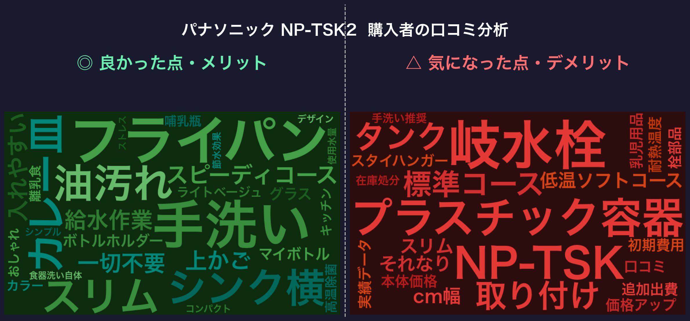 口コミワードクラウド:パナソニック NP-TSK2