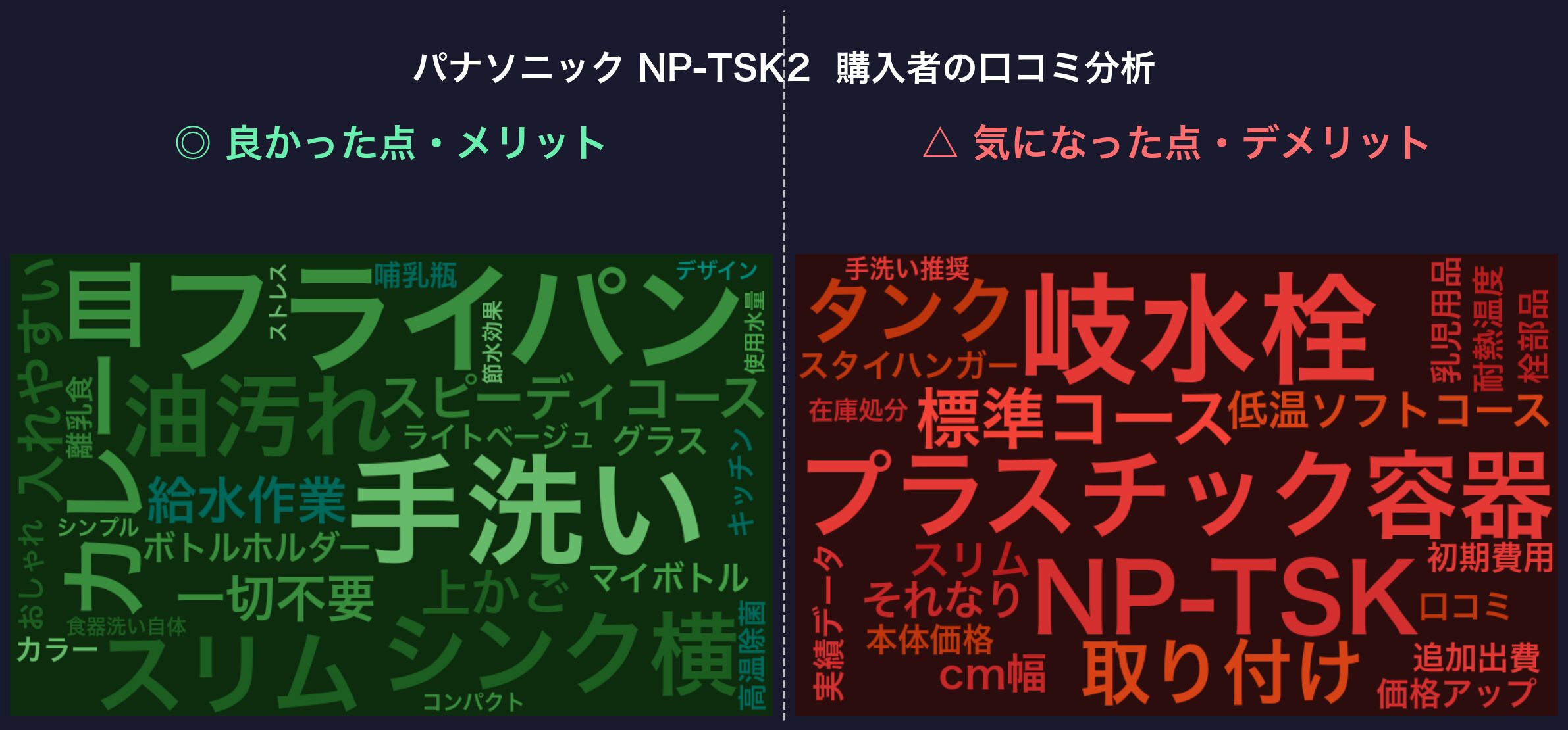 口コミワードクラウド：パナソニック NP-TSK2