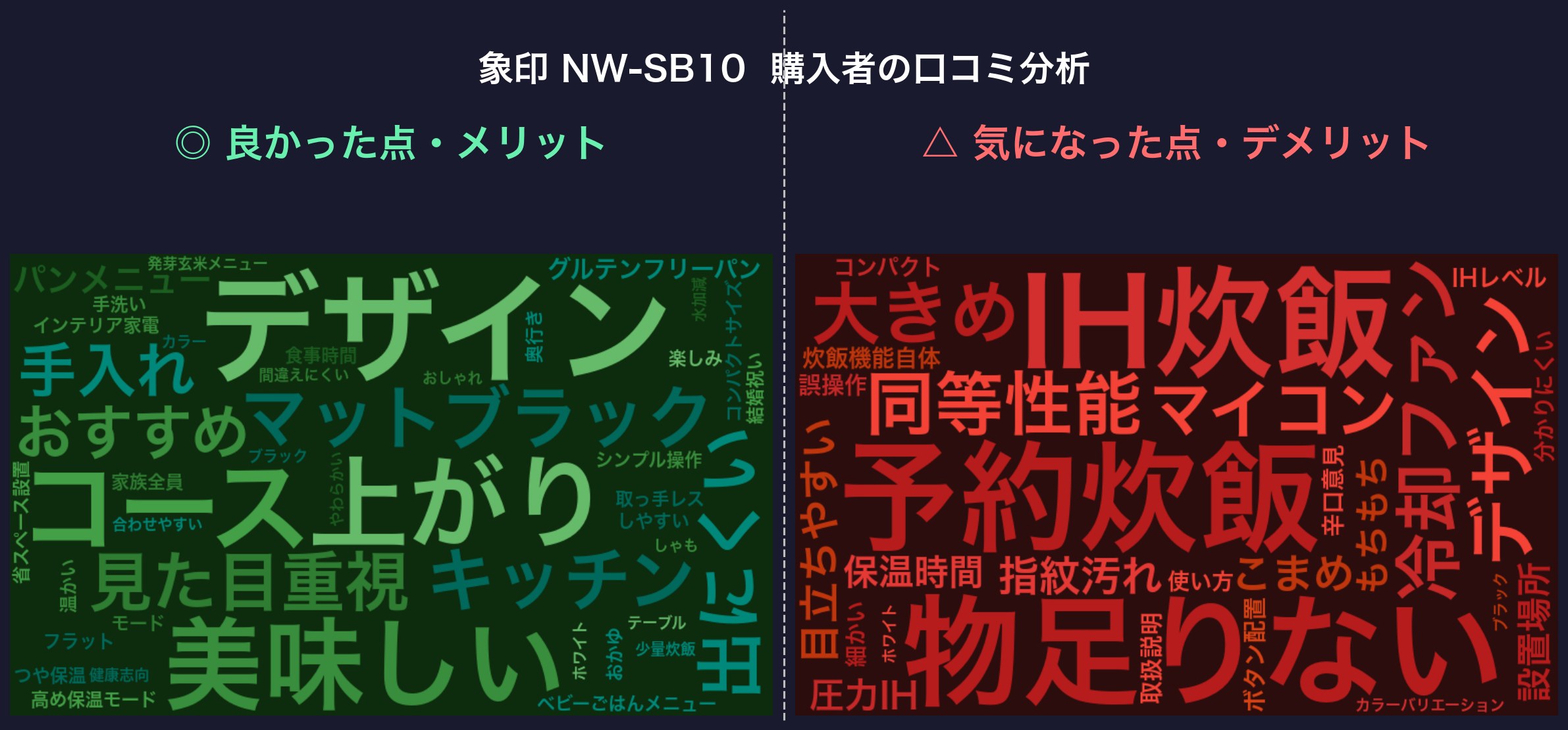 口コミワードクラウド：象印 NW-SB10