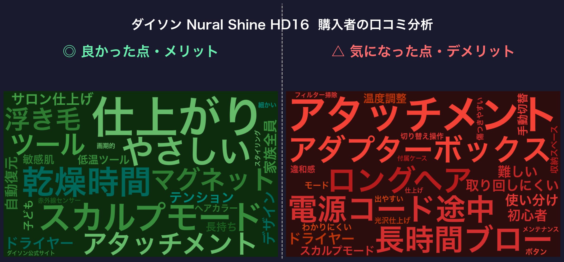 口コミワードクラウド:HD16