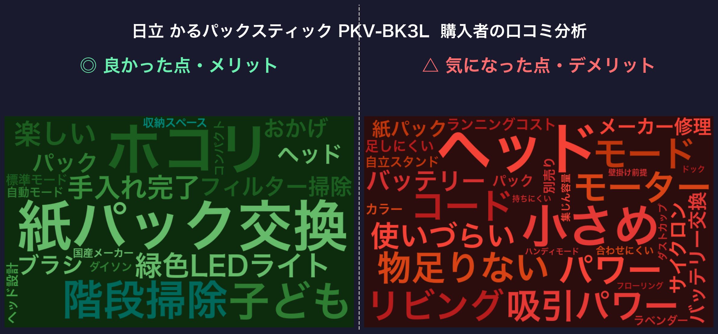 口コミワードクラウド:日立 かるパックスティック PKV-BK3L