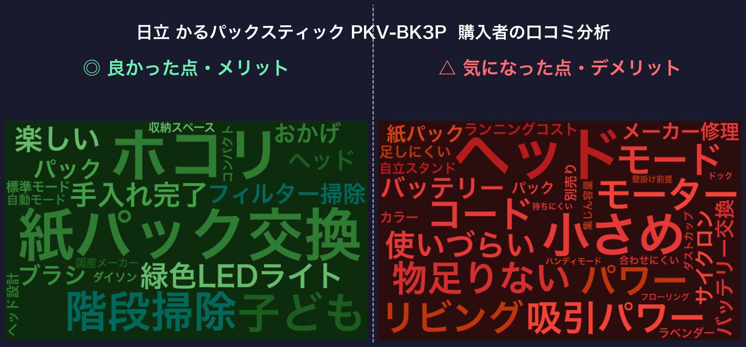 口コミワードクラウド：日立 PKV-BK3P