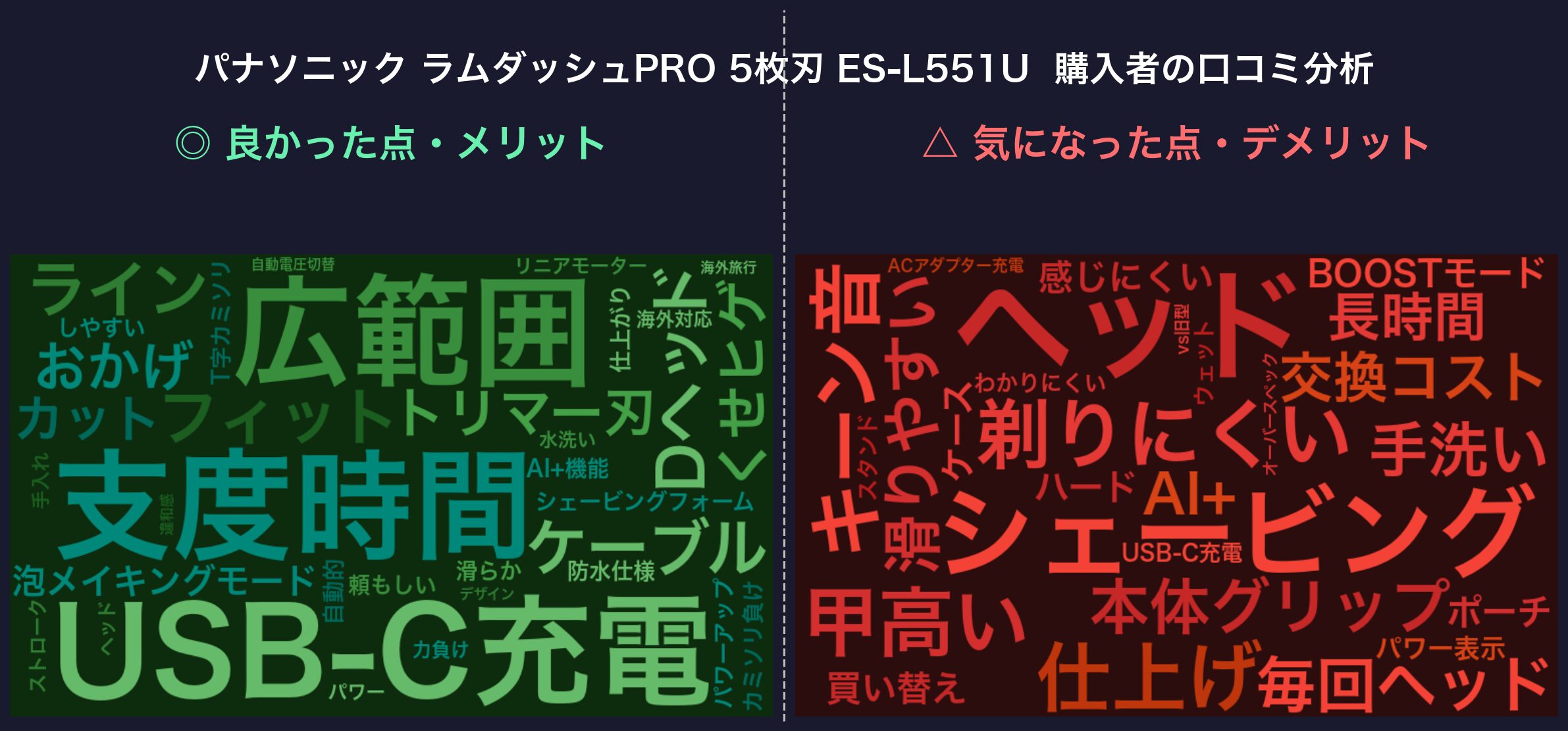 口コミワードクラウド：ES-L551U