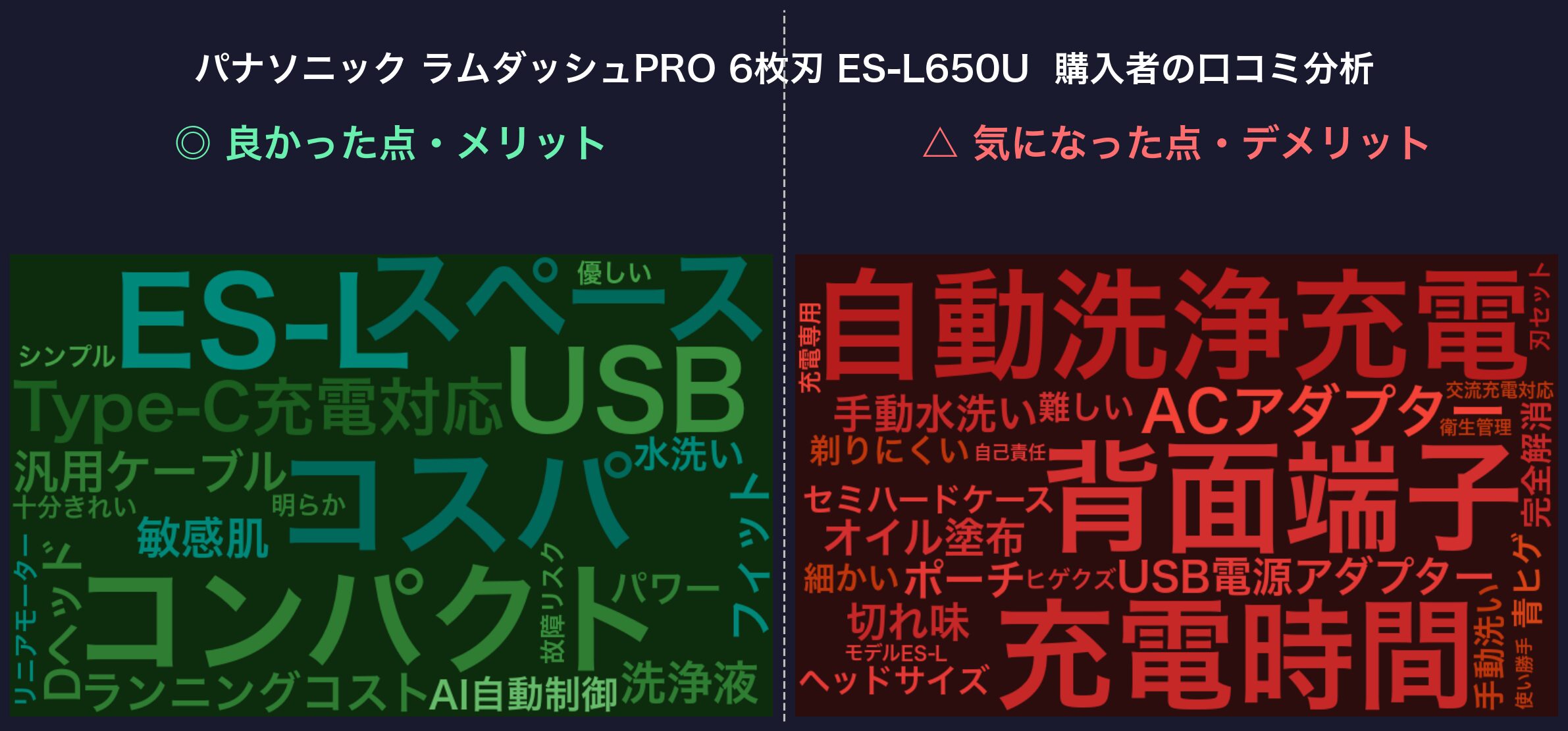 口コミワードクラウド：ES-L650U