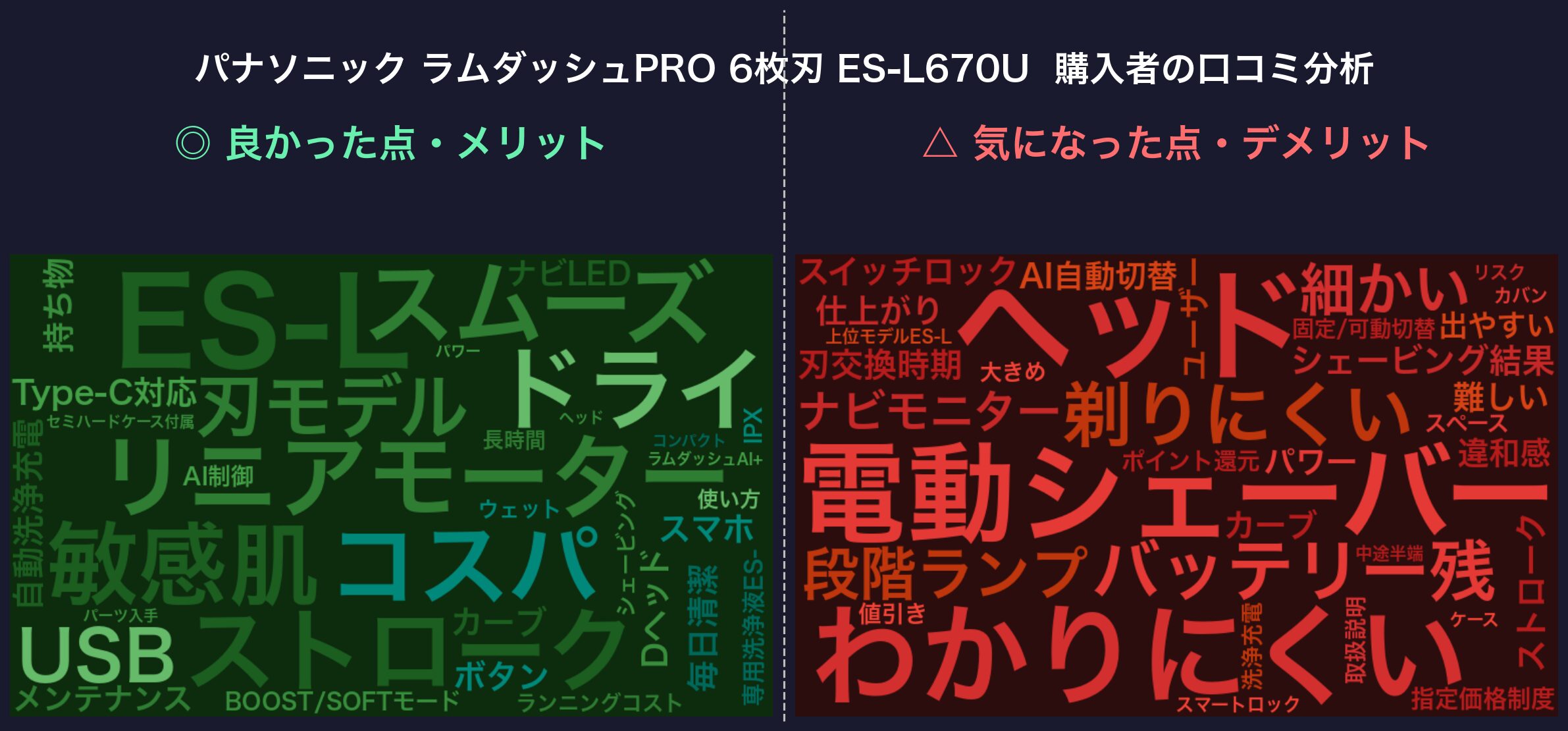 口コミワードクラウド：ES-L670U