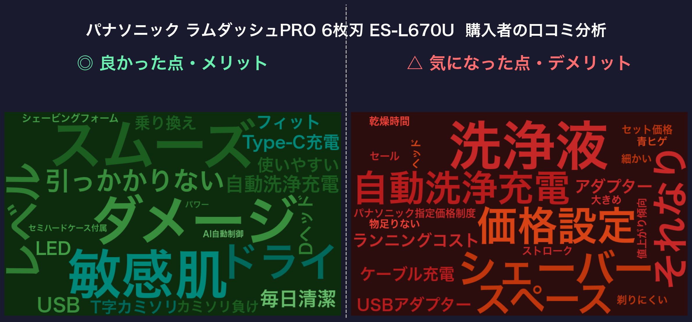 口コミワードクラウド：ES-L670U