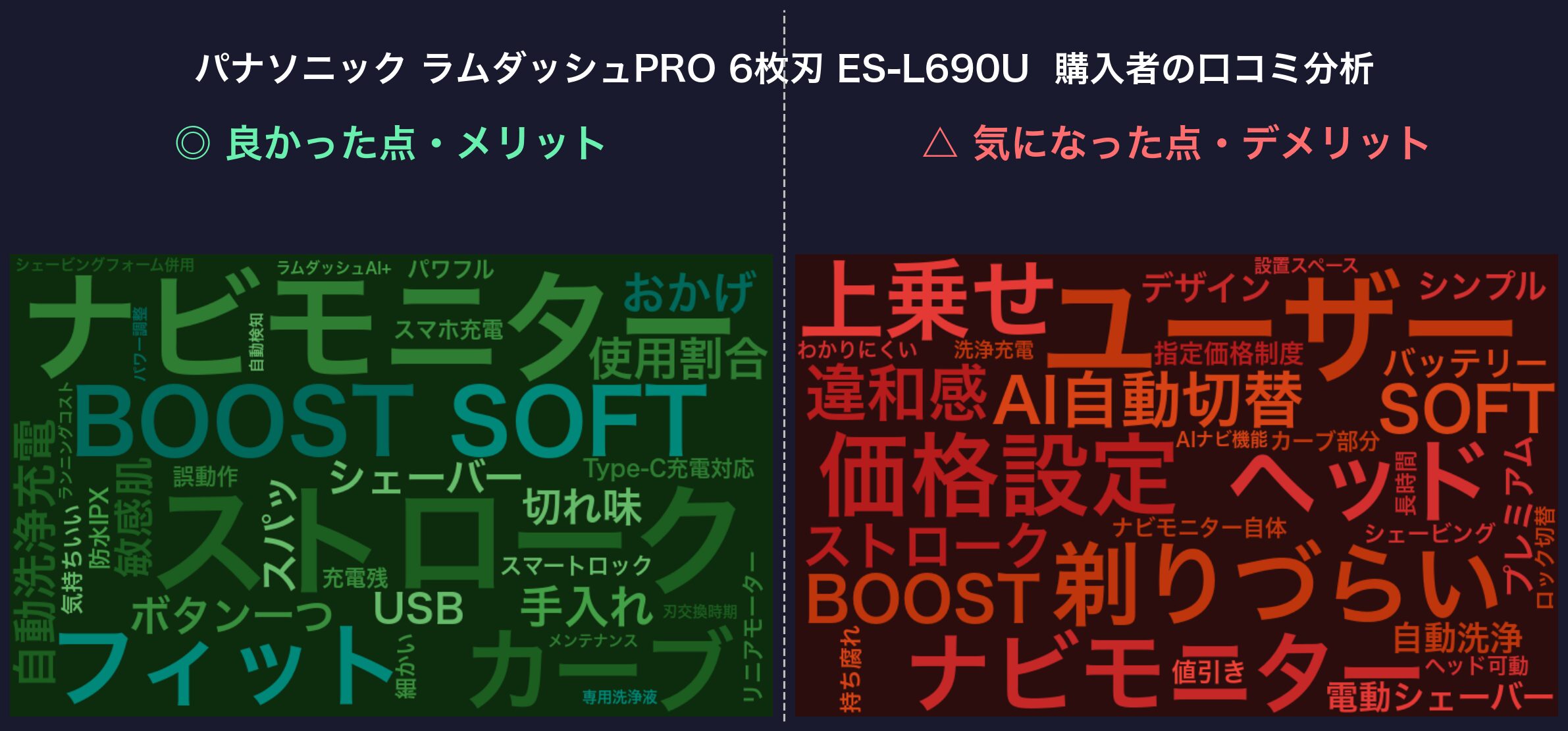 口コミワードクラウド：ES-L690U