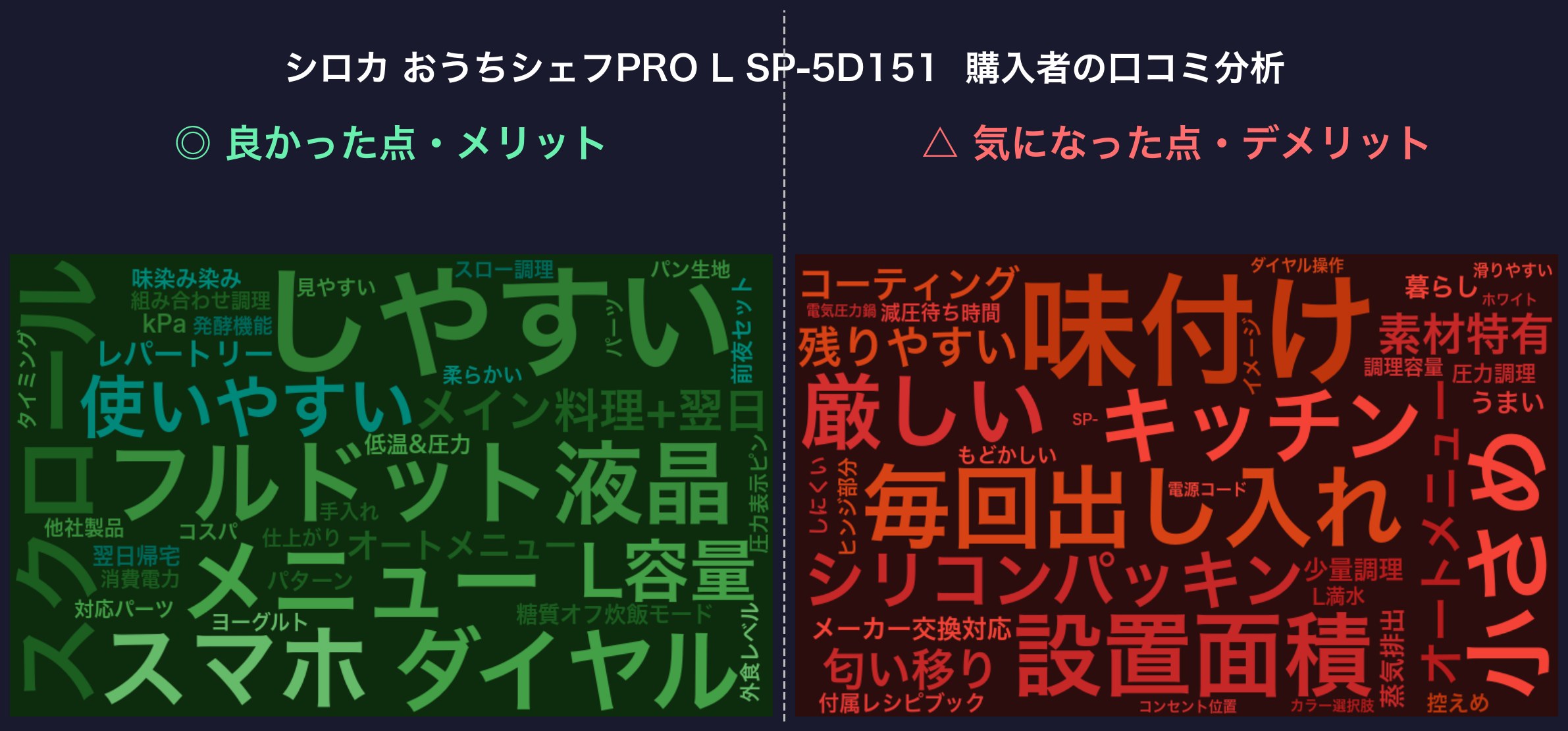 口コミワードクラウド:おうちシェフPRO L