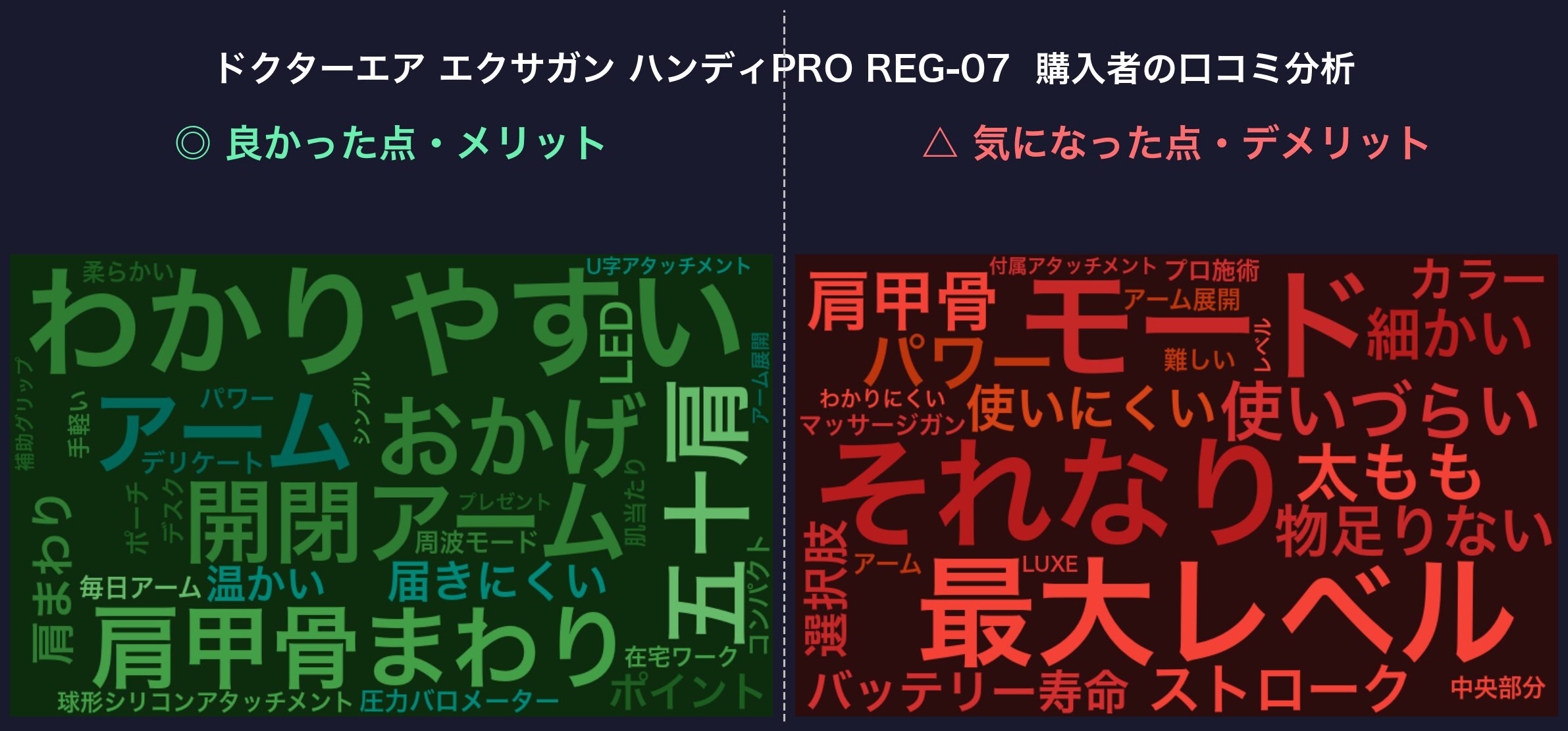 口コミワードクラウド:エクサガン ハンディPRO REG-07