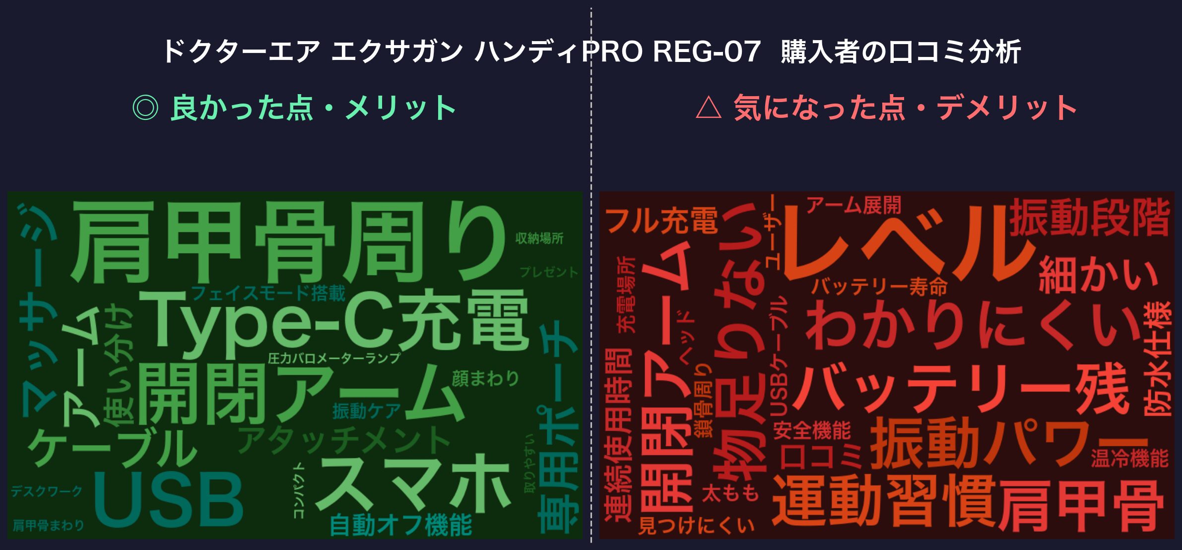 口コミワードクラウド：エクサガン ハンディPRO REG-07