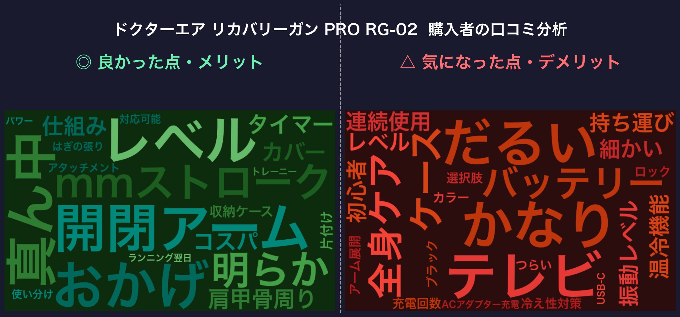 口コミワードクラウド:リカバリーガン PRO RG-02