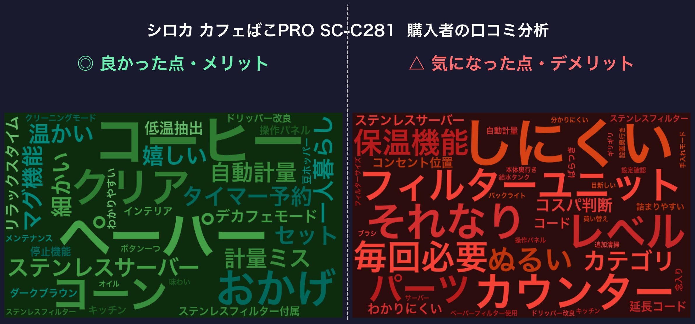 口コミワードクラウド：シロカ カフェばこPRO SC-C281