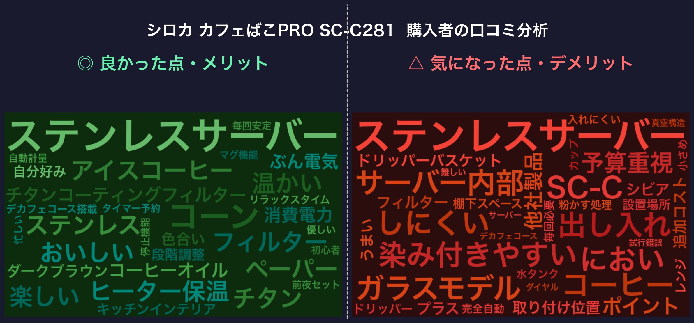口コミワードクラウド：シロカ カフェばこPRO SC-C281