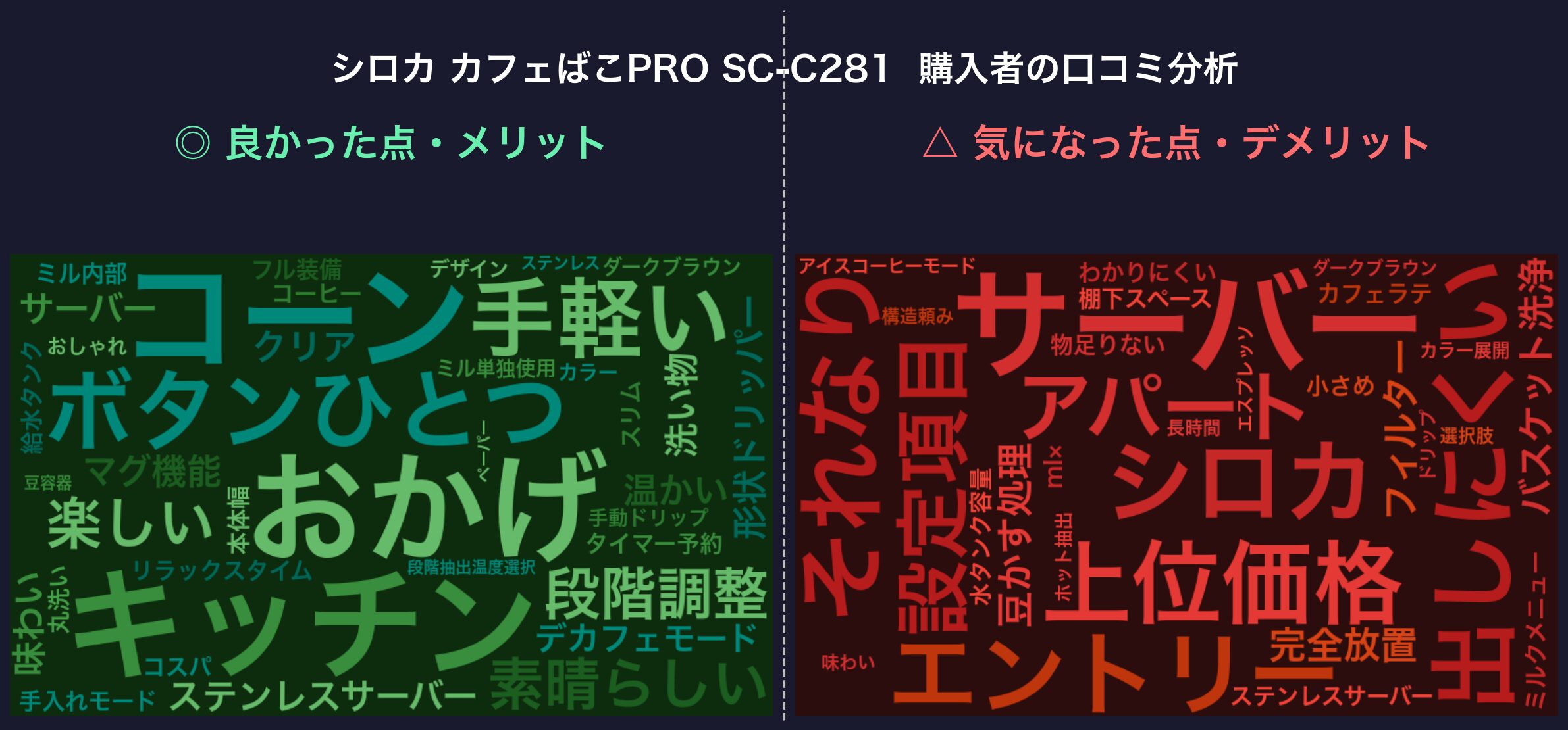 口コミワードクラウド:シロカ カフェばこPRO SC-C281