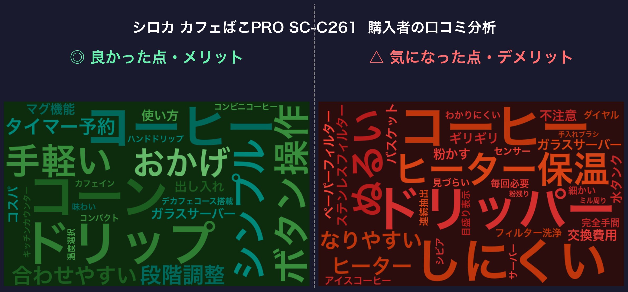 口コミワードクラウド：シロカ カフェばこPRO SC-C261