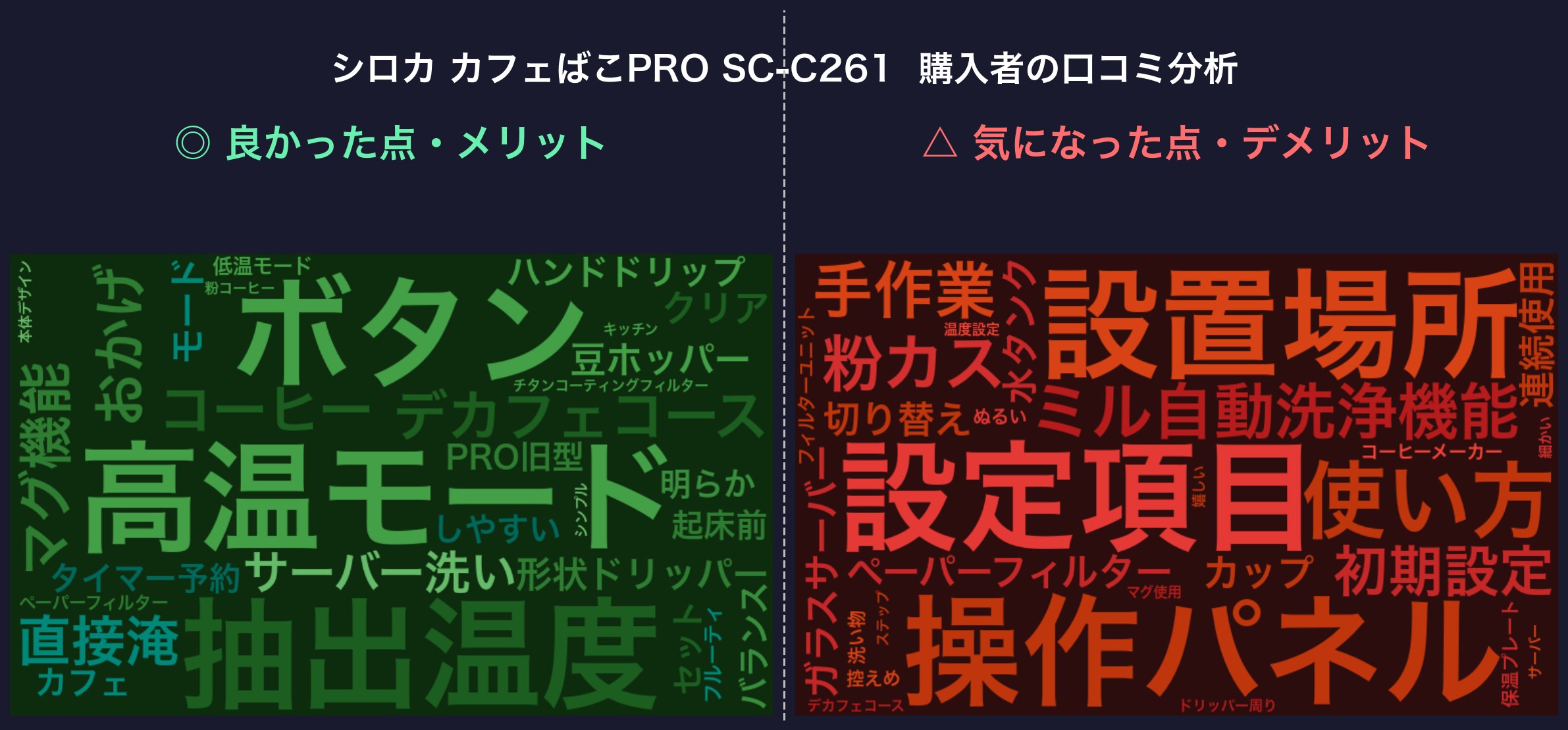 口コミワードクラウド：シロカ カフェばこPRO SC-C261