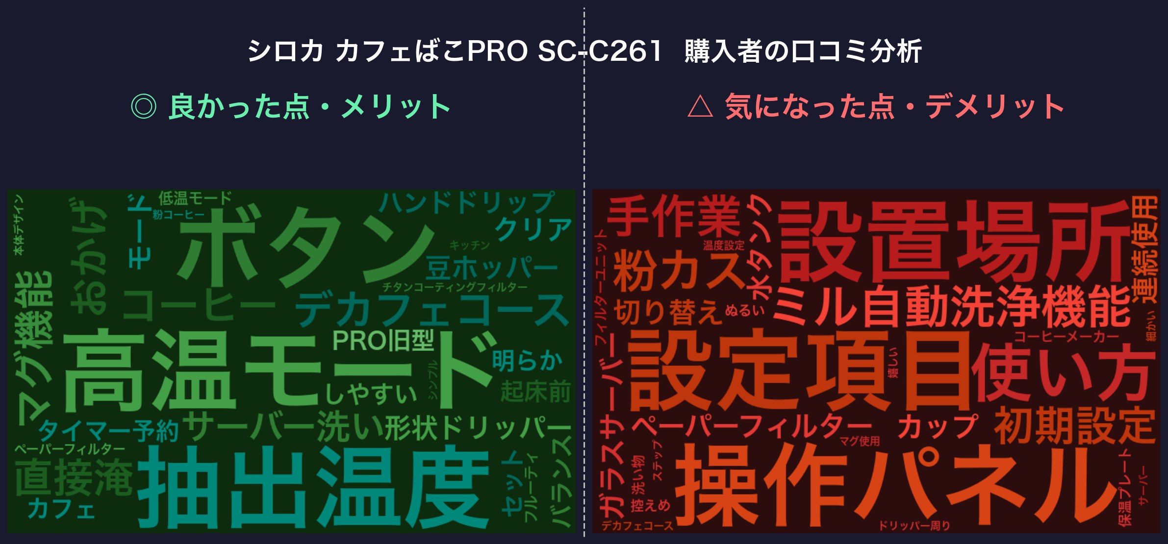 口コミワードクラウド:シロカ カフェばこPRO SC-C261