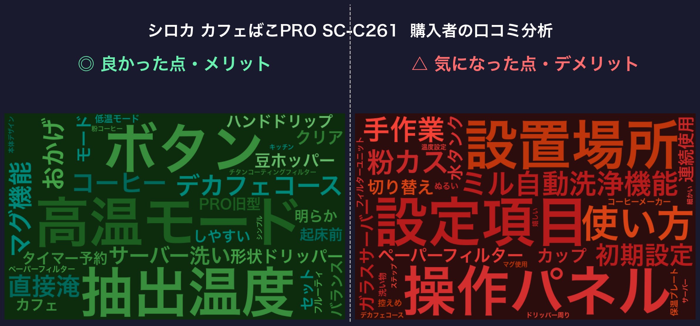口コミワードクラウド：シロカ カフェばこPRO SC-C261