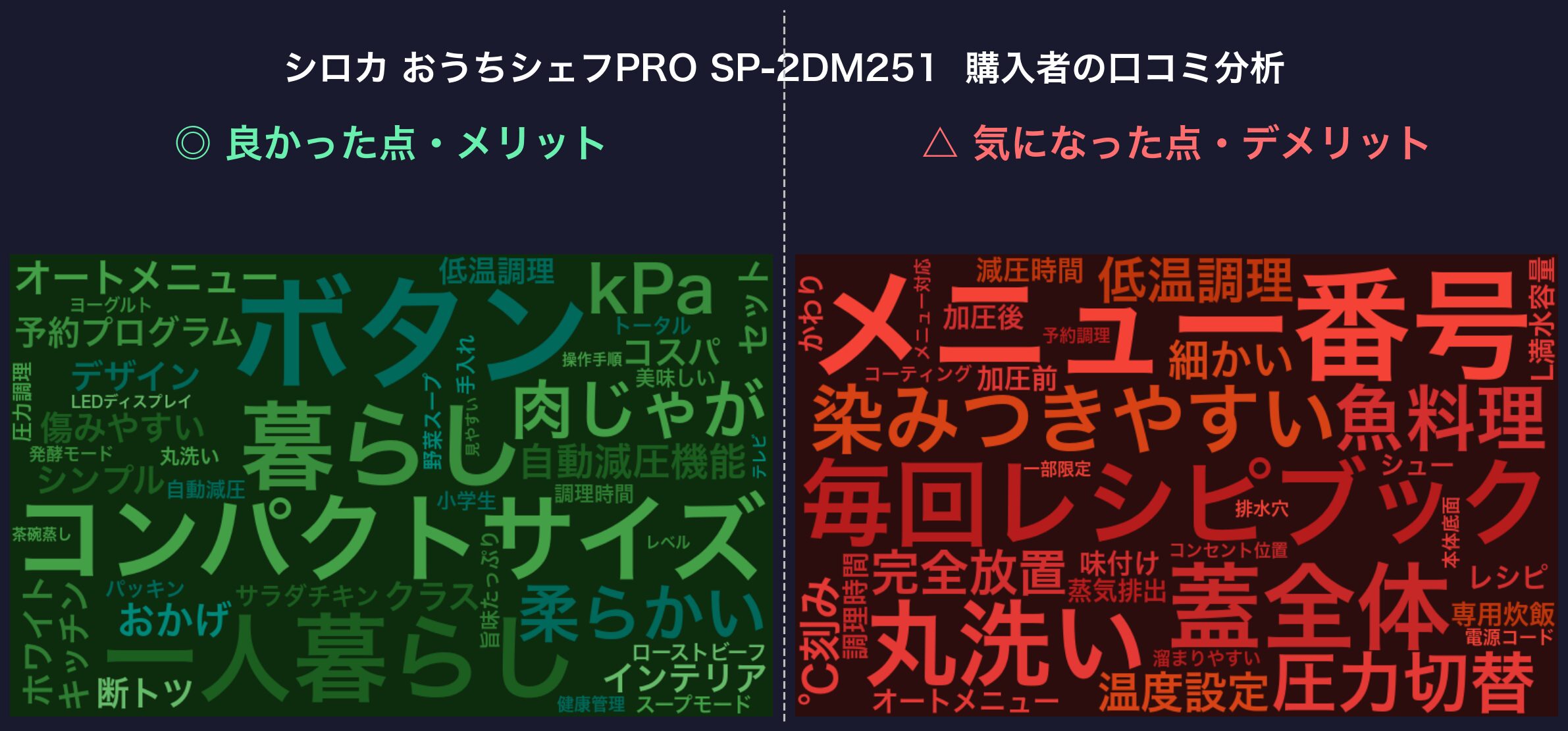口コミワードクラウド:おうちシェフPRO M