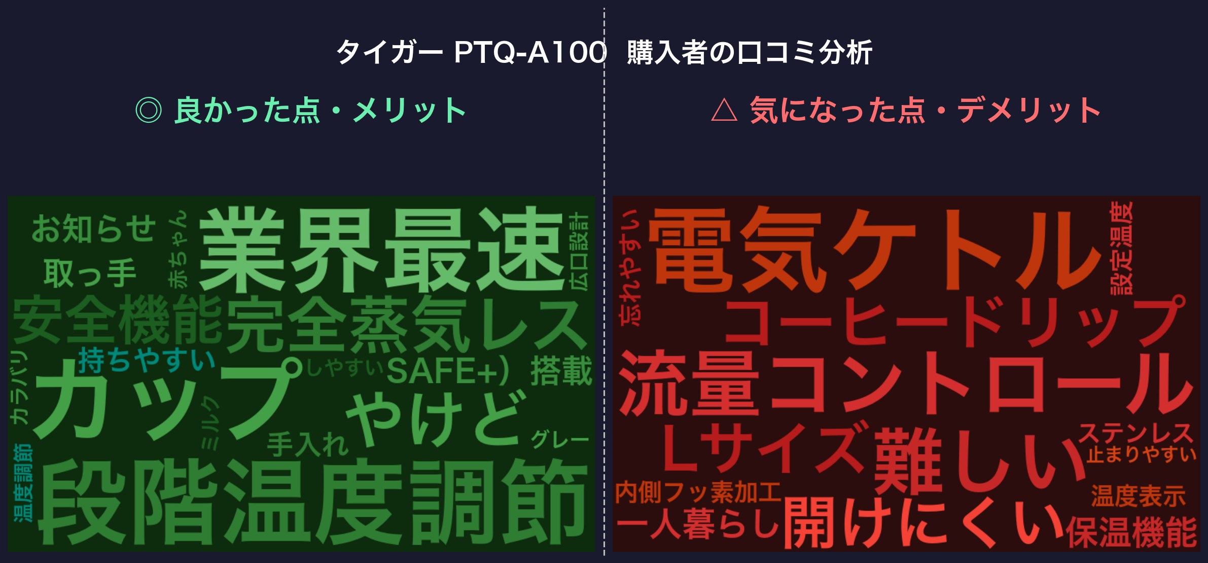 口コミワードクラウド:タイガー PTQ-A100