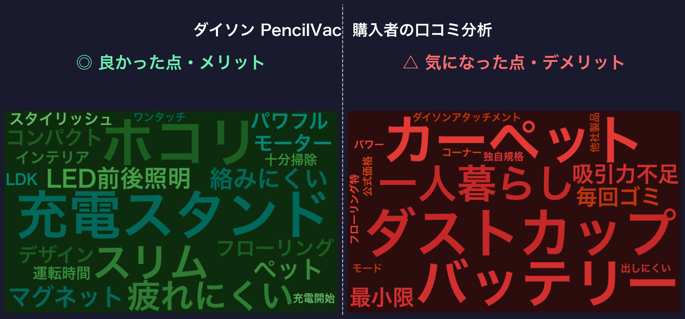 口コミワードクラウド:ダイソン PencilVac