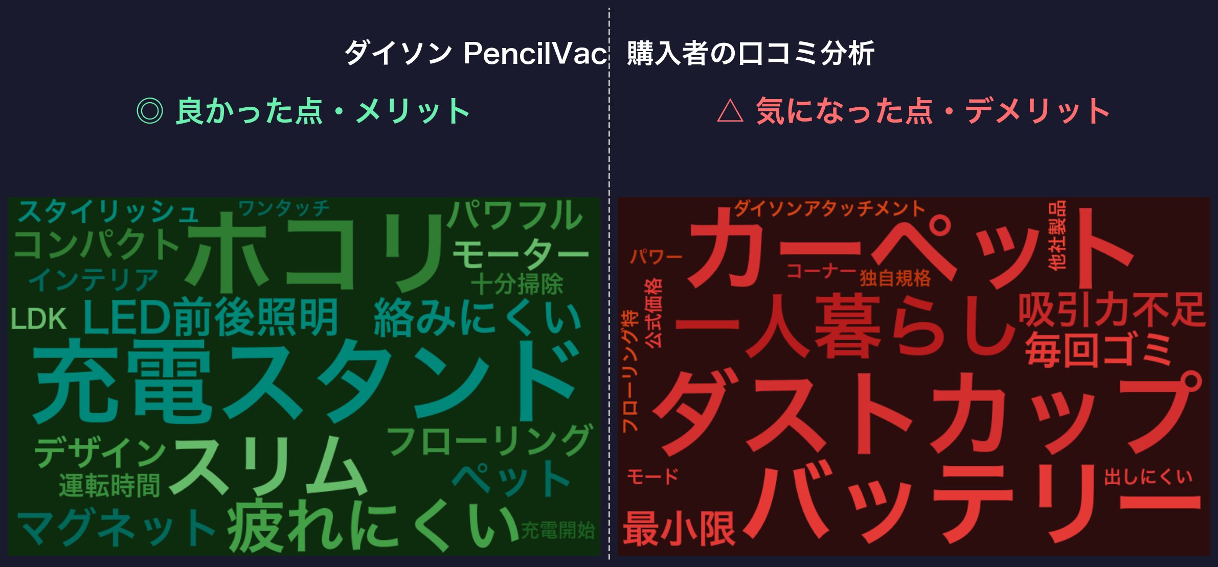 口コミワードクラウド：ダイソン PencilVac