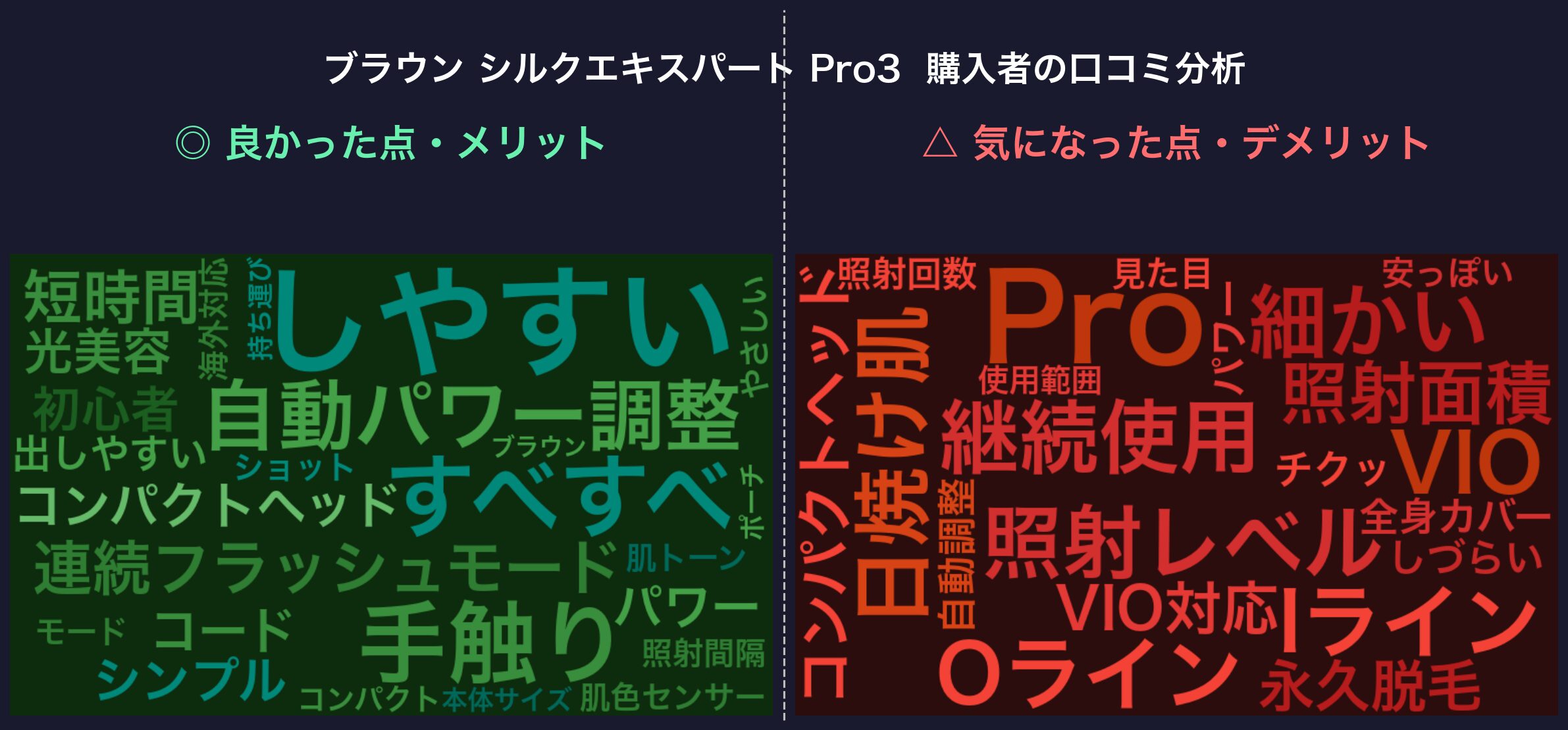 口コミワードクラウド：ブラウン シルクエキスパート Pro3