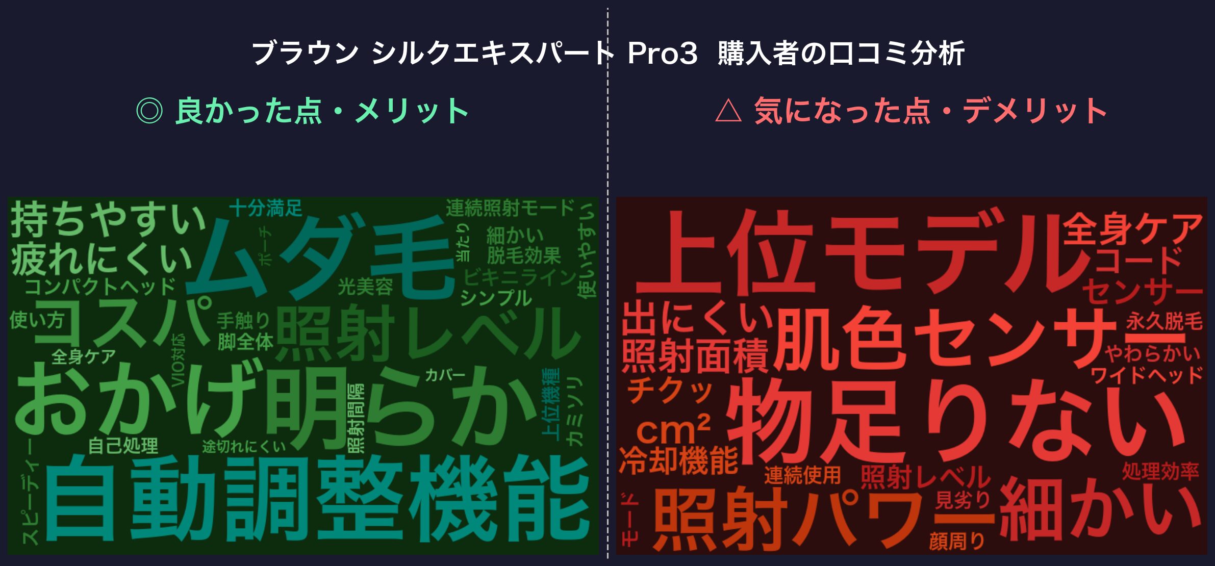 口コミワードクラウド：ブラウン シルクエキスパート Pro3