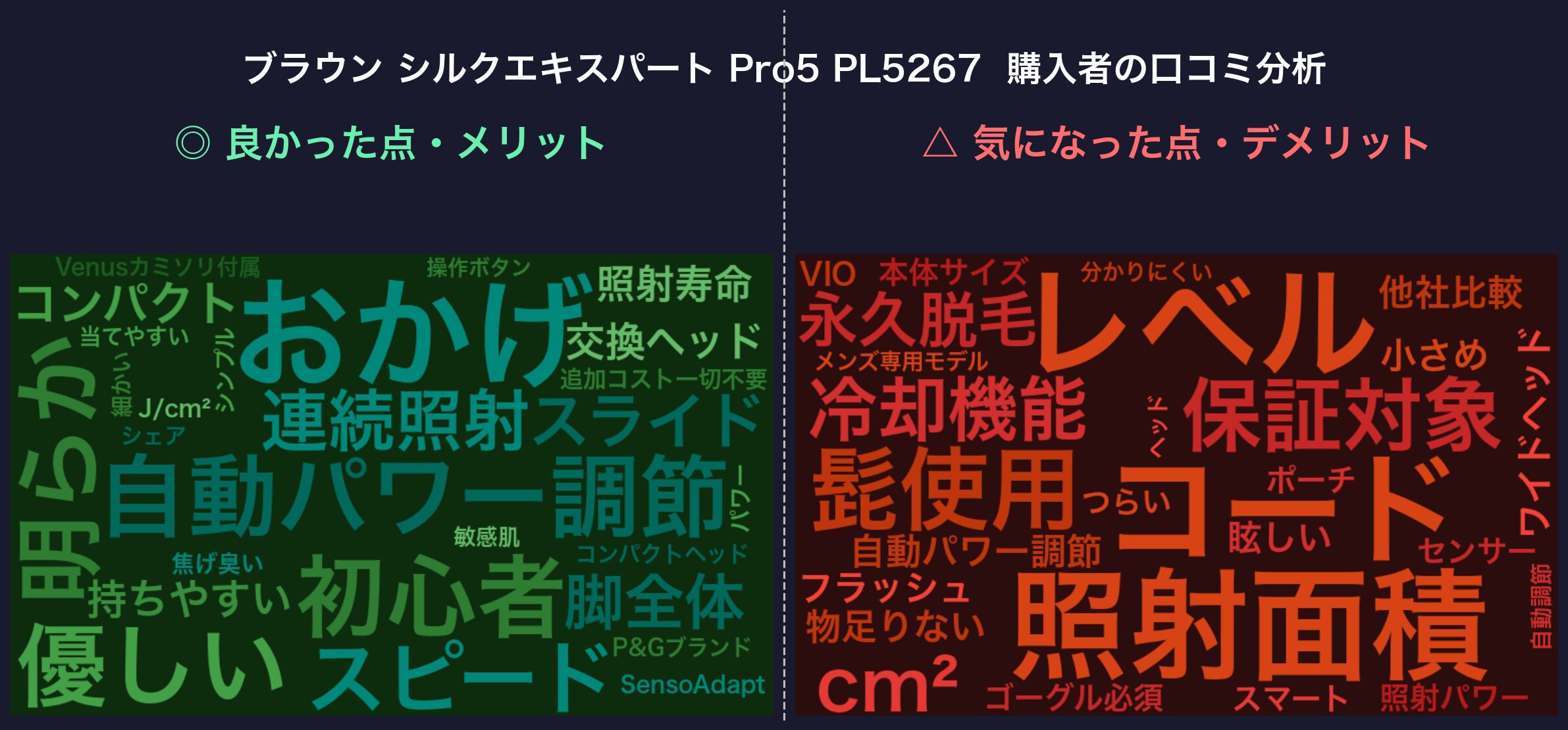 口コミワードクラウド：ブラウン Pro5