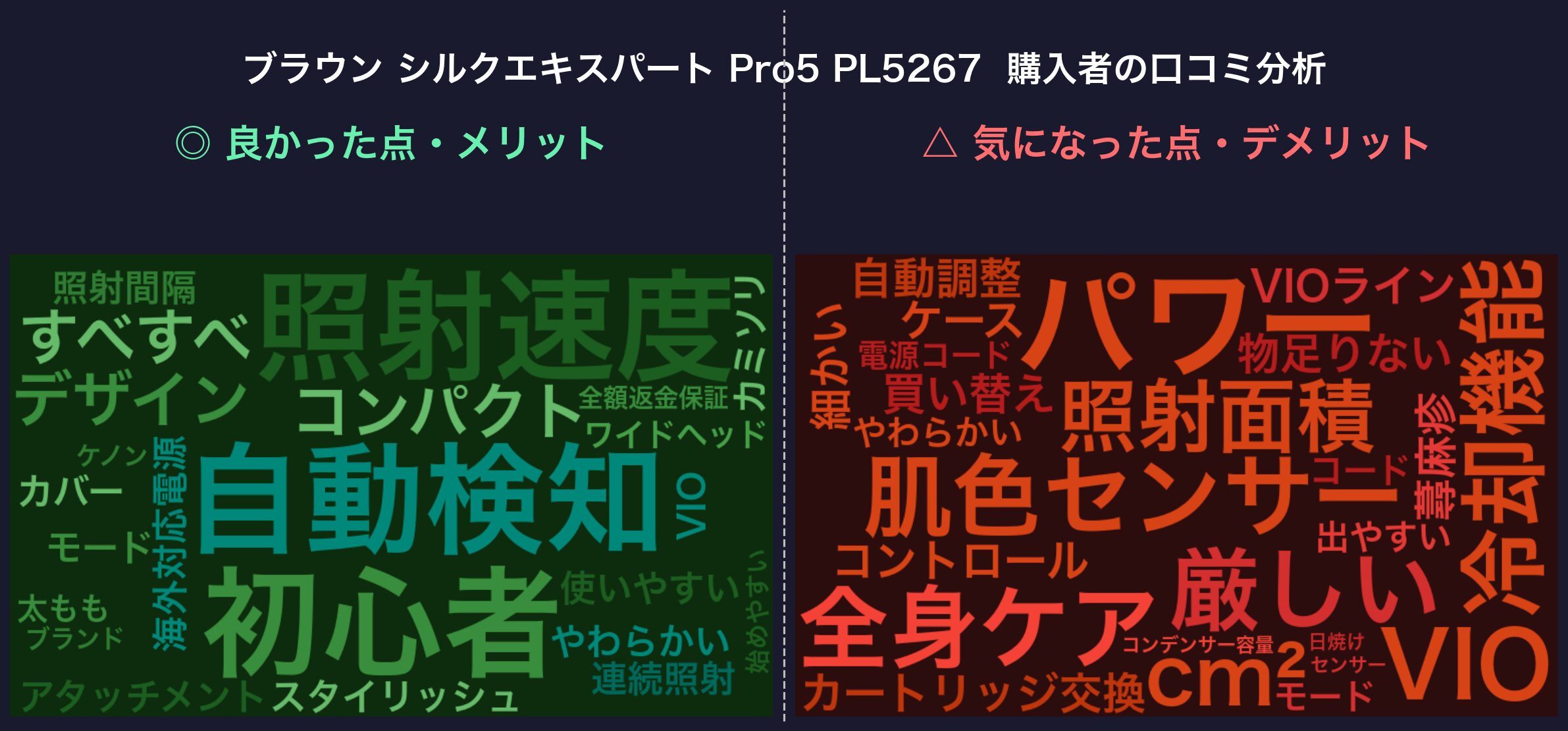 口コミワードクラウド：ブラウン シルクエキスパート Pro5 PL5267