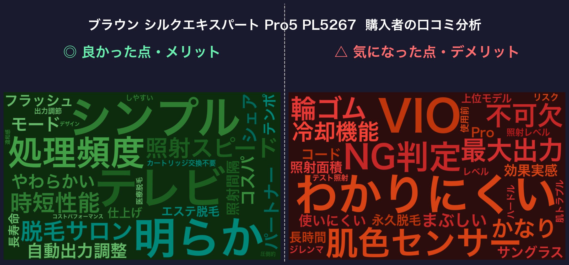 口コミワードクラウド:ブラウン シルクエキスパート Pro5 PL5267