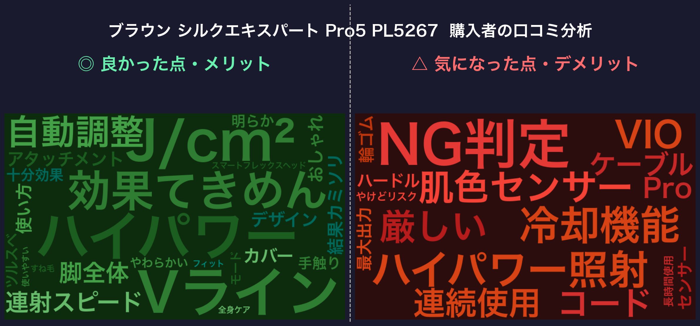 口コミワードクラウド：ブラウン シルクエキスパート Pro5