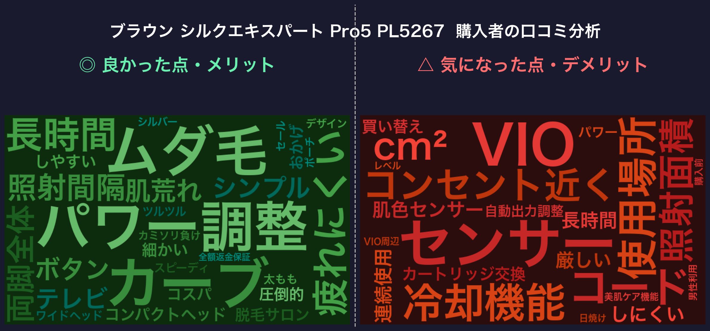口コミワードクラウド：ブラウン シルクエキスパート Pro5 PL5267