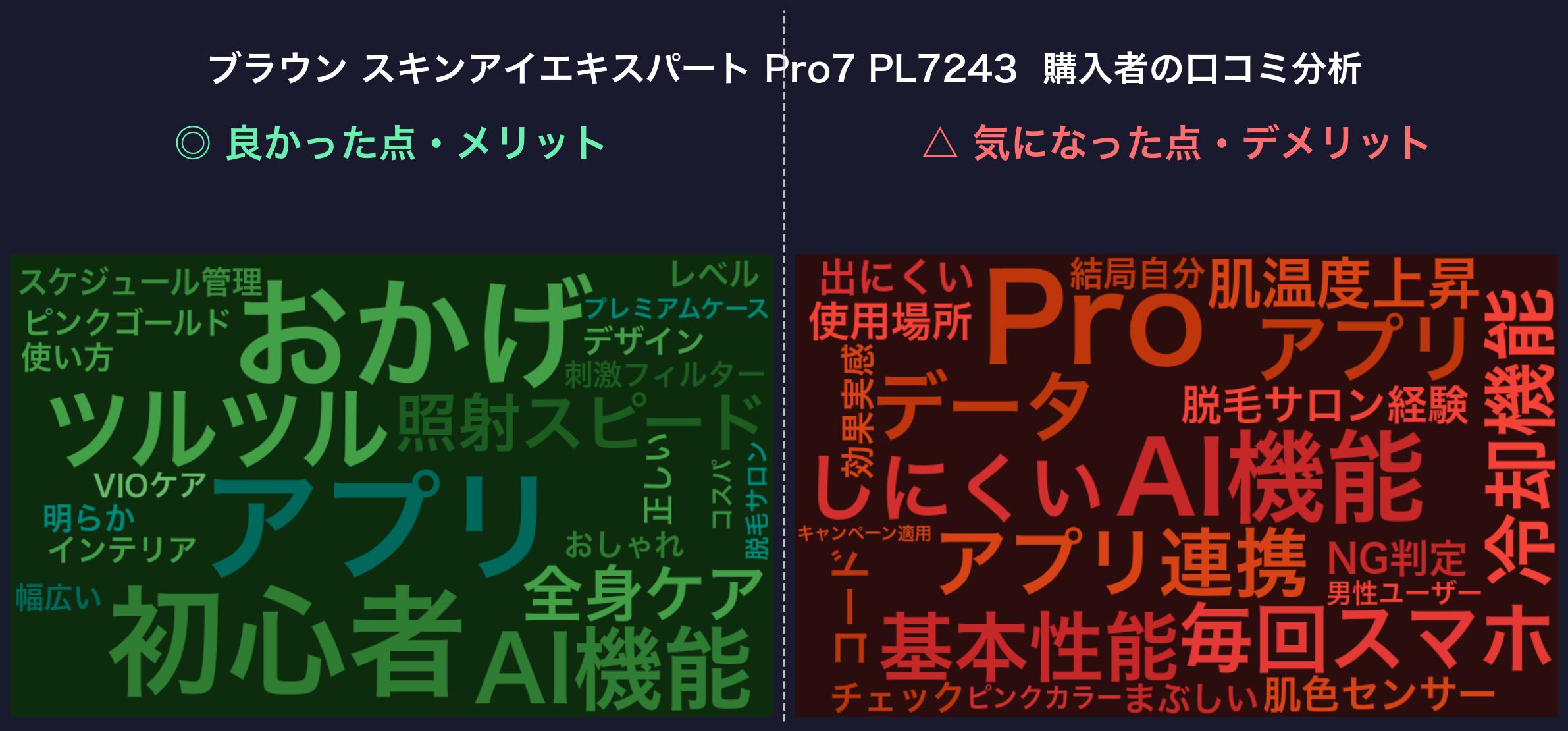 口コミワードクラウド:ブラウン スキンアイエキスパート Pro7 PL7243