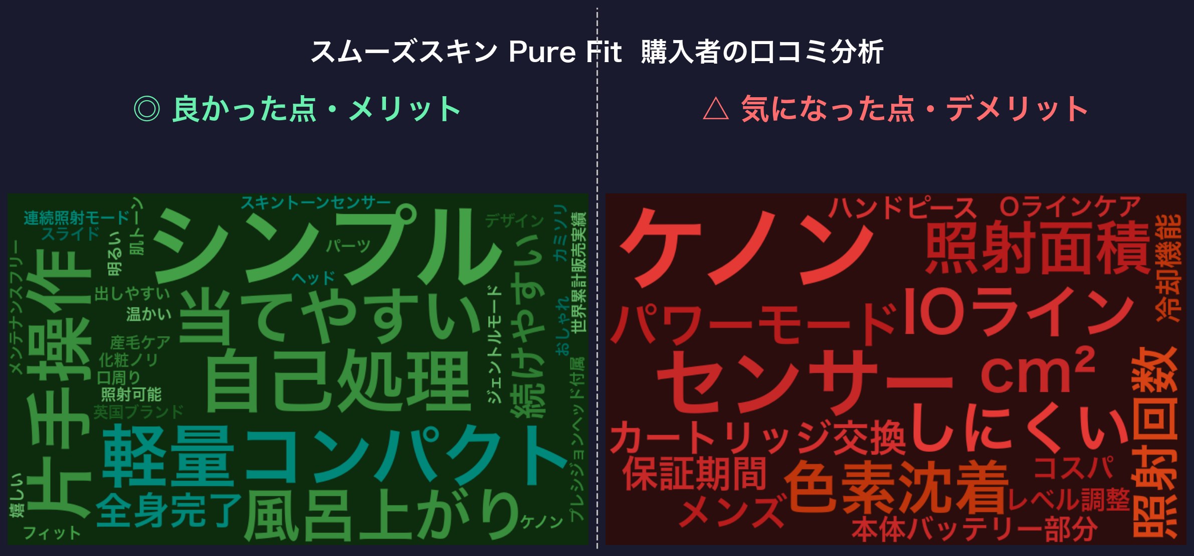 口コミワードクラウド：スムーズスキン Pure Fit