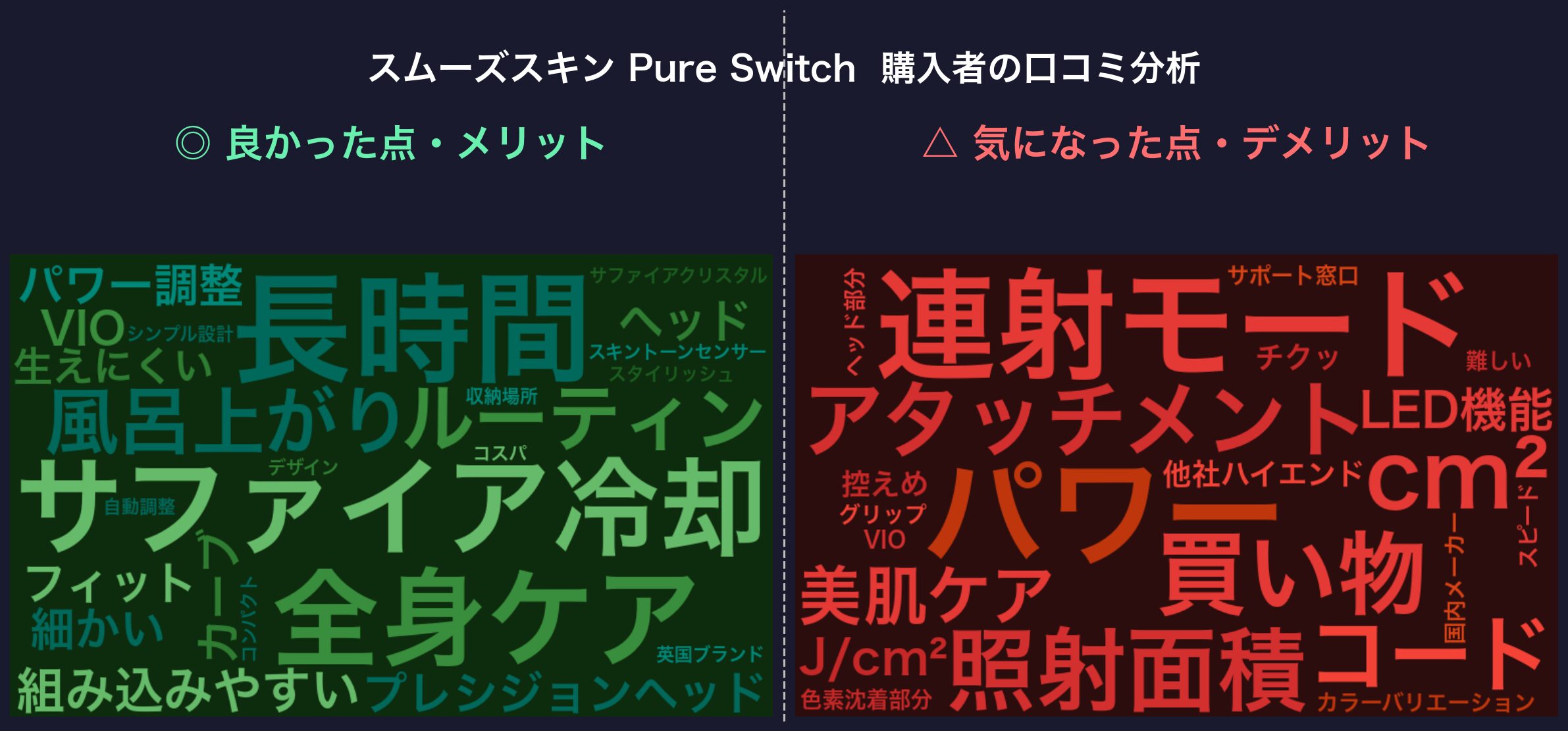 口コミワードクラウド：スムーズスキン Pure Switch