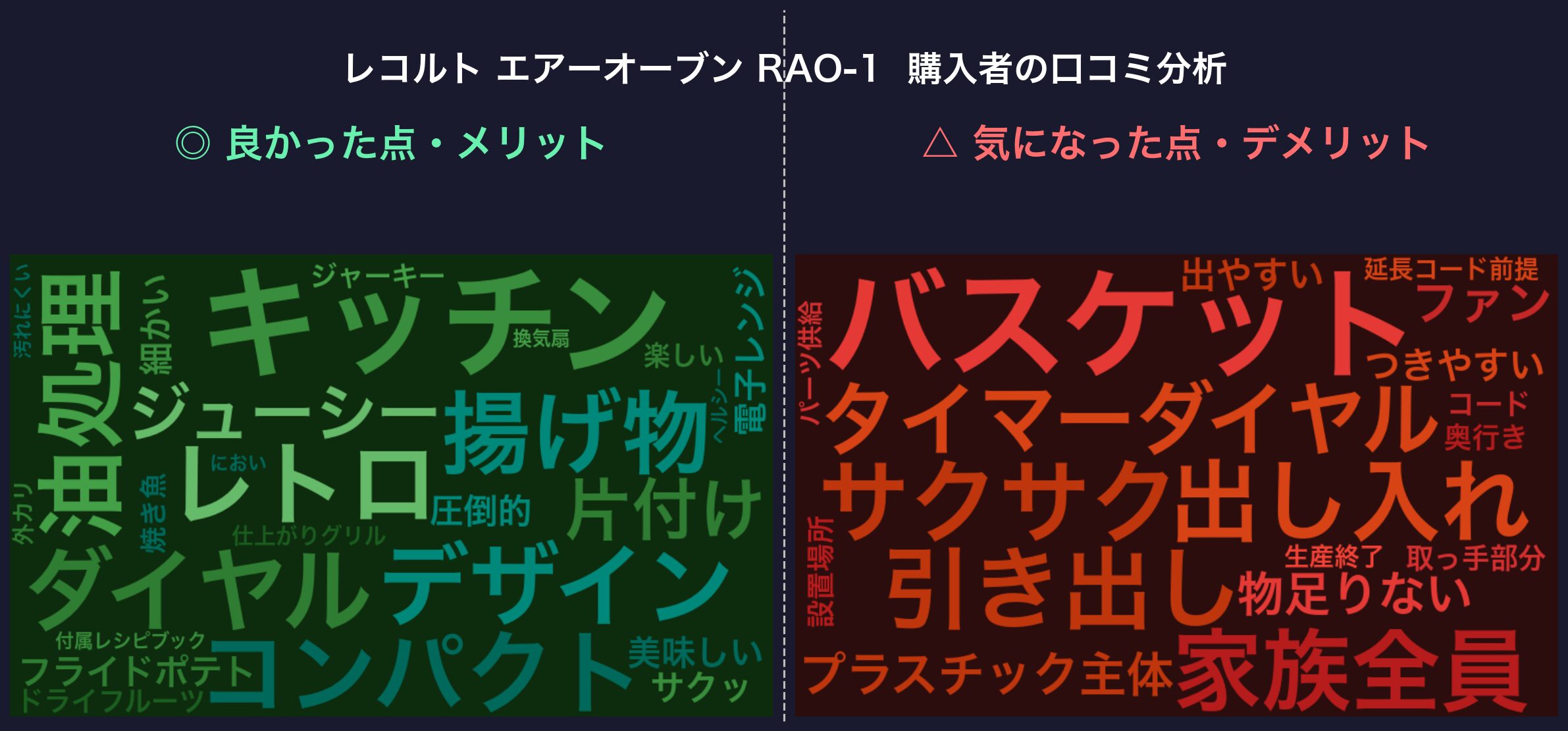 口コミワードクラウド：レコルト エアーオーブン RAO-1