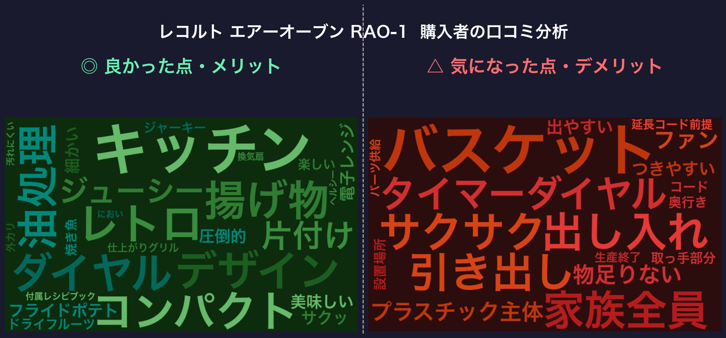 口コミワードクラウド：レコルト RAO-1