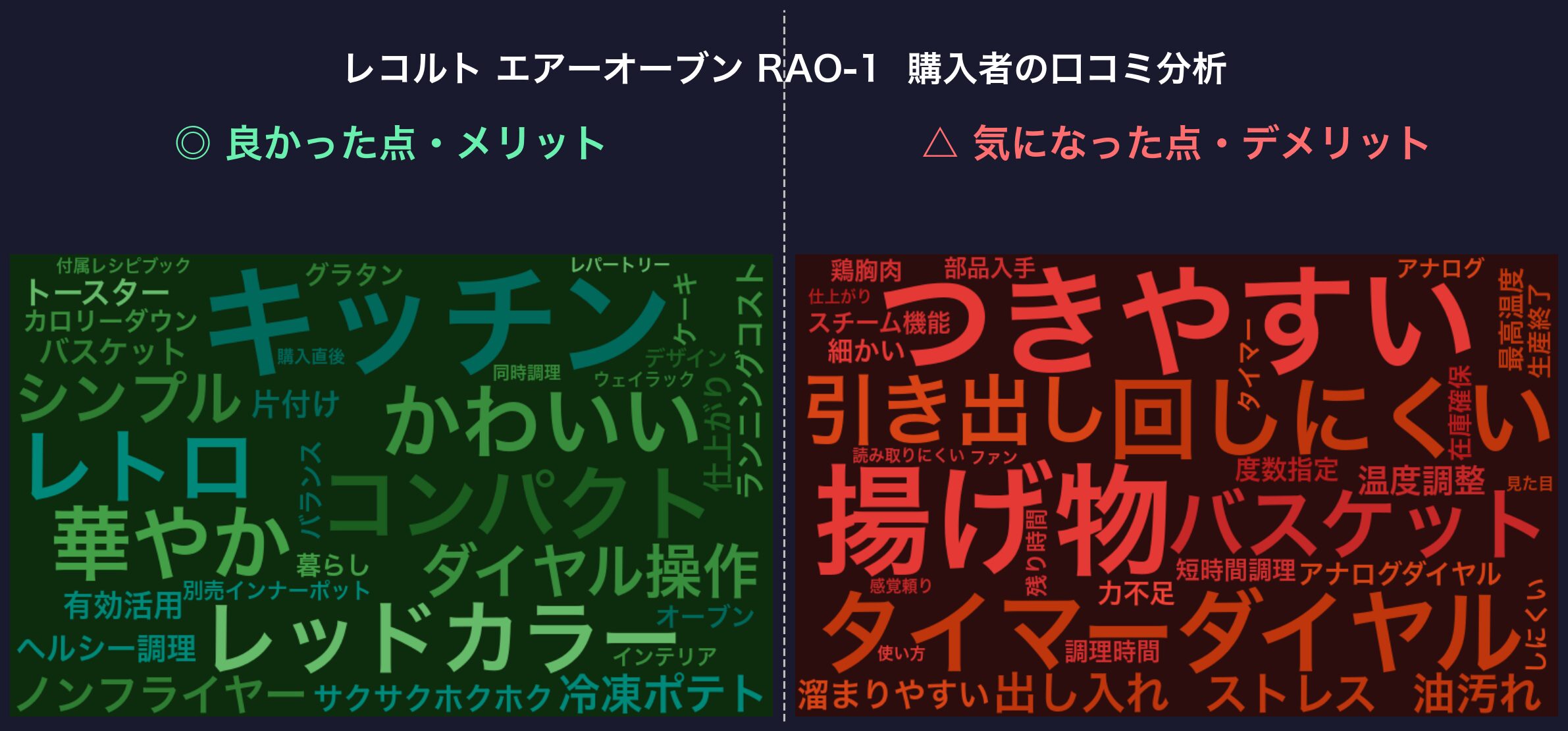 口コミワードクラウド：レコルト エアーオーブン RAO-1